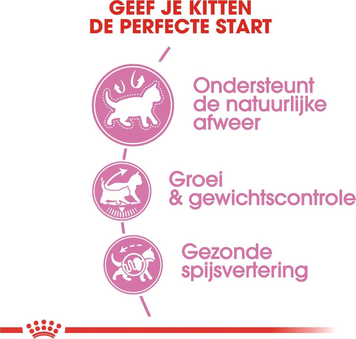  Royal Canin Kitten Sterilised - Kattenvoer - 2 Kg