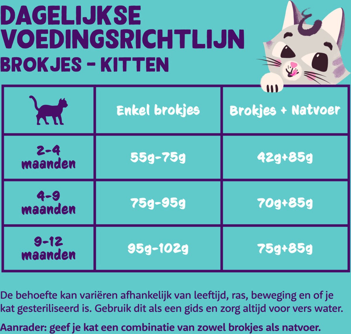  Edgard &amp; Cooper Kattenvoer Kitten Eend - Kip 2 Kg