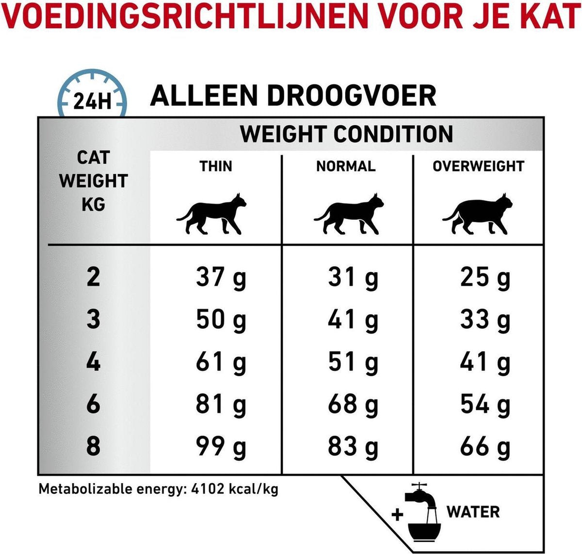 Royal Canin Hypoallergenic - Kattenvoer - 2,5 Kg