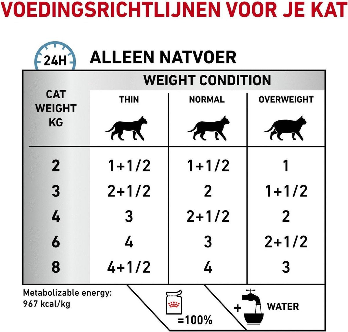  Royal Canin Sensitivity Control - Kip - Kattenvoer - 12 X 85 G