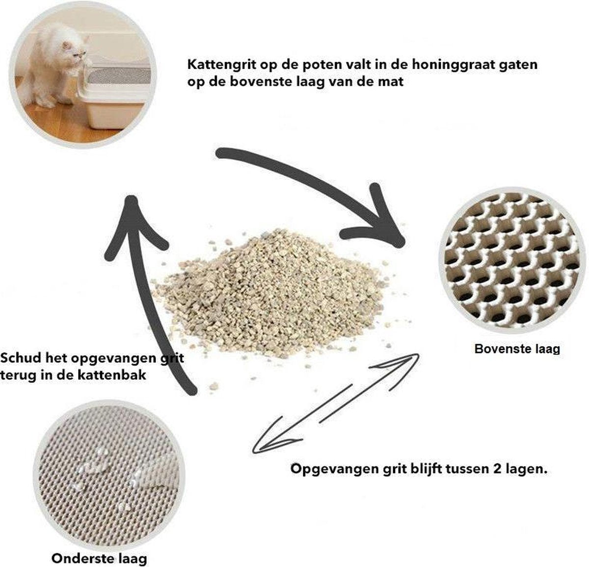 Merkloos Kattenbakmat - Grit Opvanger - 45 X 60 - Waterdicht - Kattenmat Met Filter - Kattenbak Accessoires - Kat Benodigheden - Cat Litter Mat - Dubbele Laag