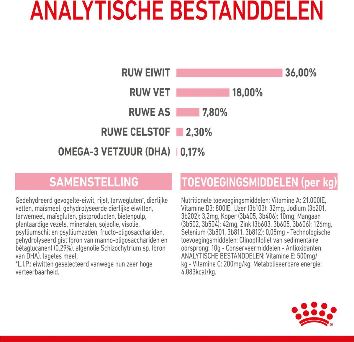  Royal Canin Kitten - Kittenvoer - 4 Kg
