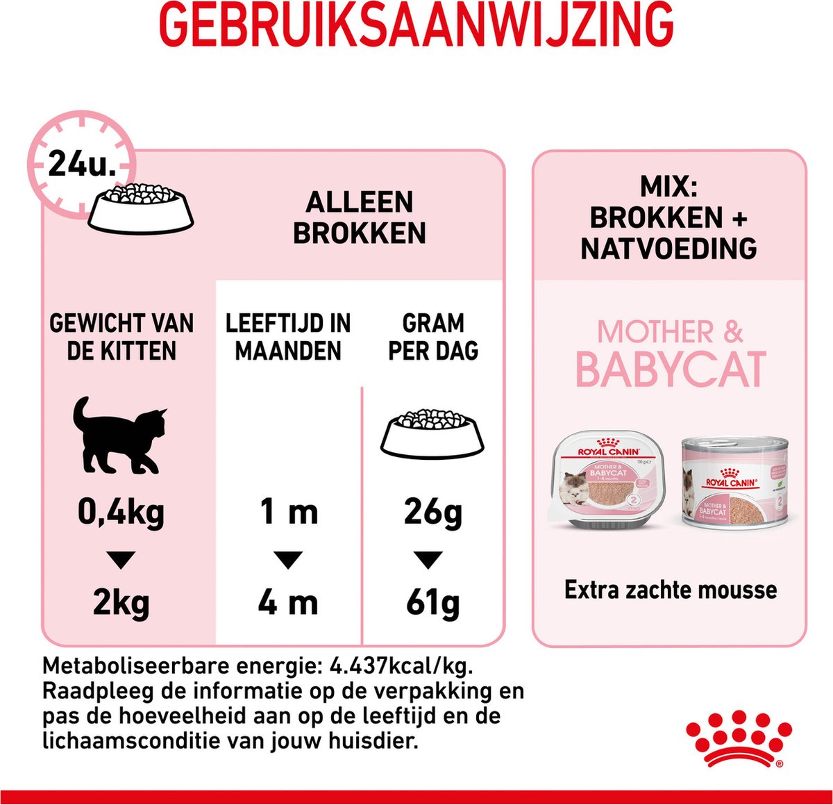  Royal Canin Mother &amp; Babycat - Kattenvoer - 4 Kg