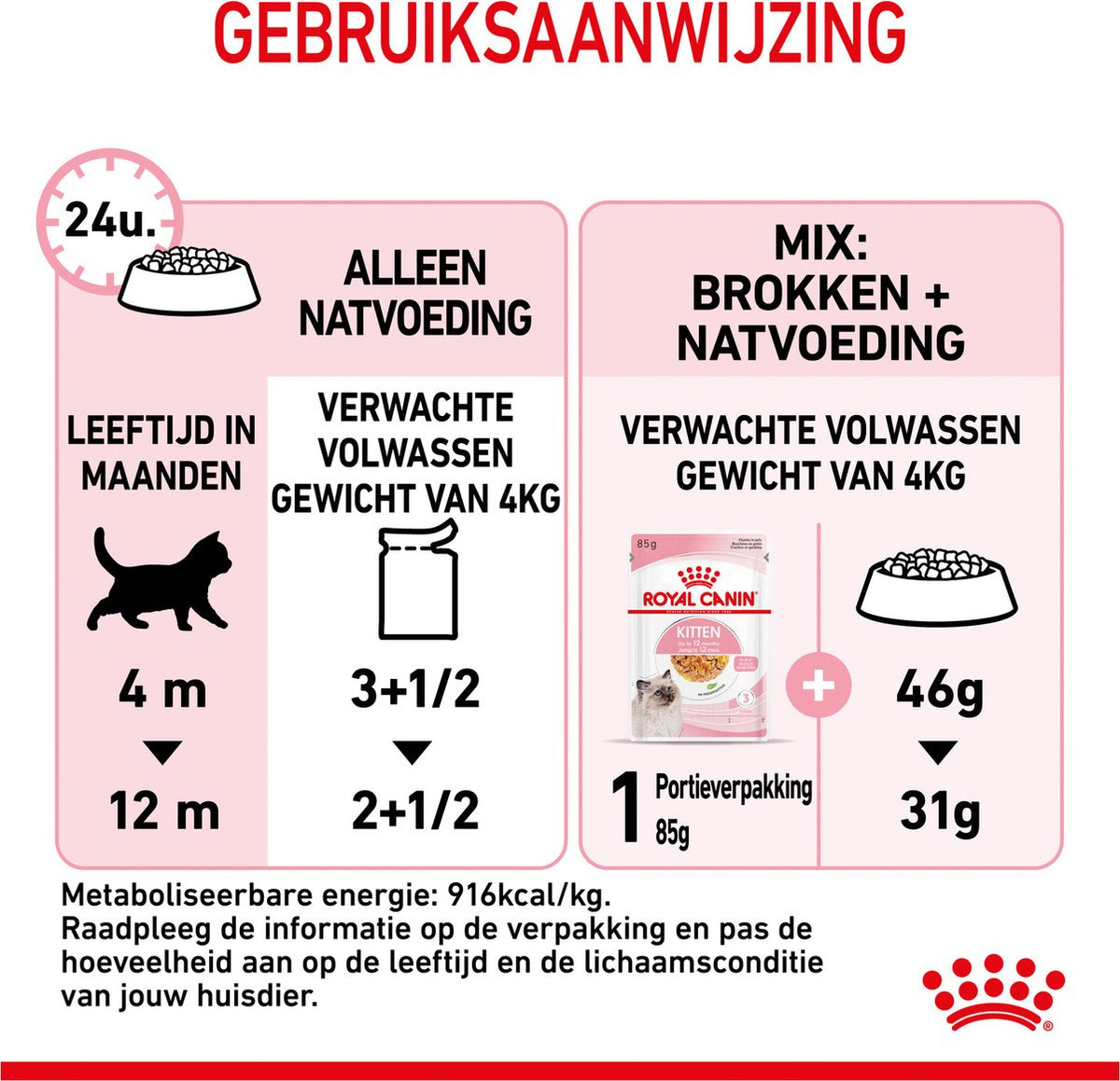  Royal Canin Kitten In Jelly - Kattenvoer - 1020 G