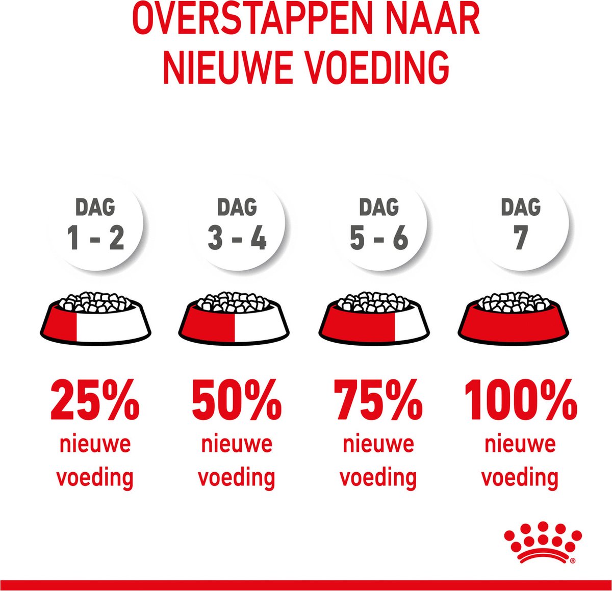  Royal Canin Mother &amp; Babycat - Kattenvoer - 4 Kg