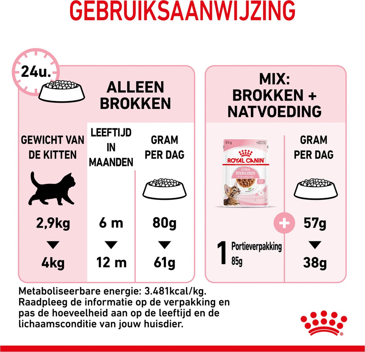  Royal Canin Kitten Sterilised - Kattenvoer - 2 Kg