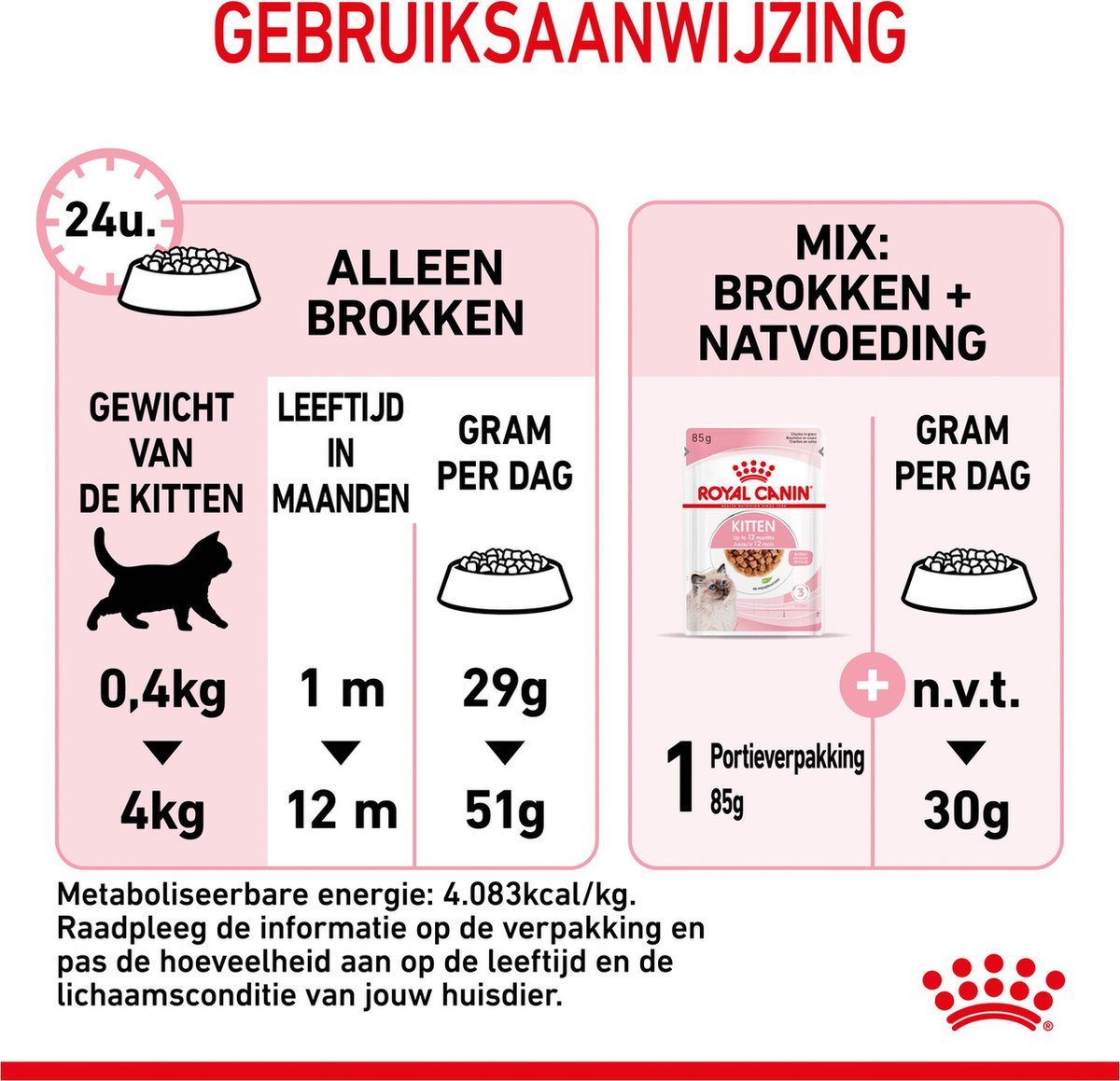  Royal Canin Kitten - Kittenvoer - 4 Kg