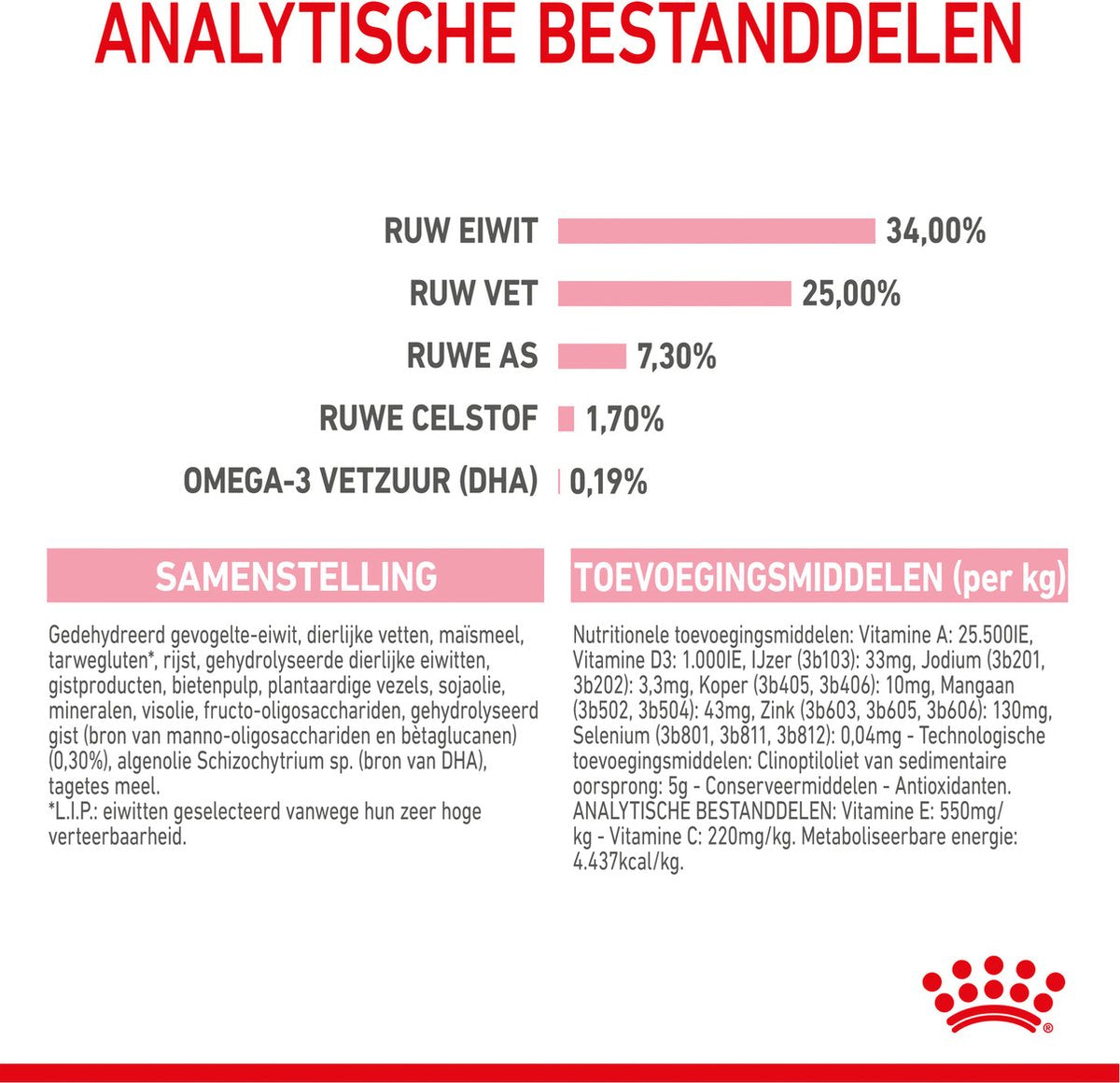  Royal Canin Mother &amp; Babycat - Kattenvoer - 4 Kg