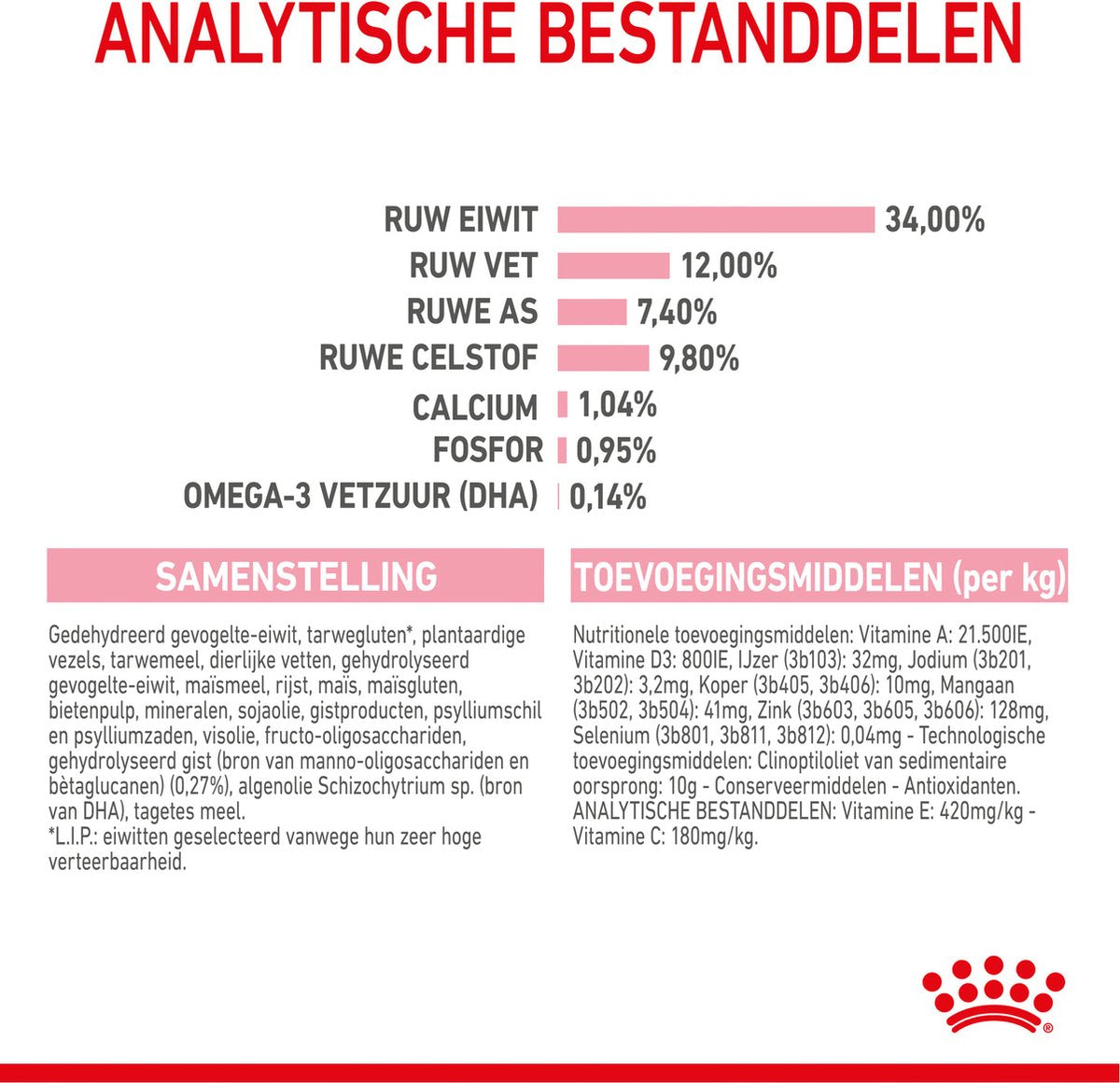  Royal Canin Kitten Sterilised - Kattenvoer - 3,5 Kg