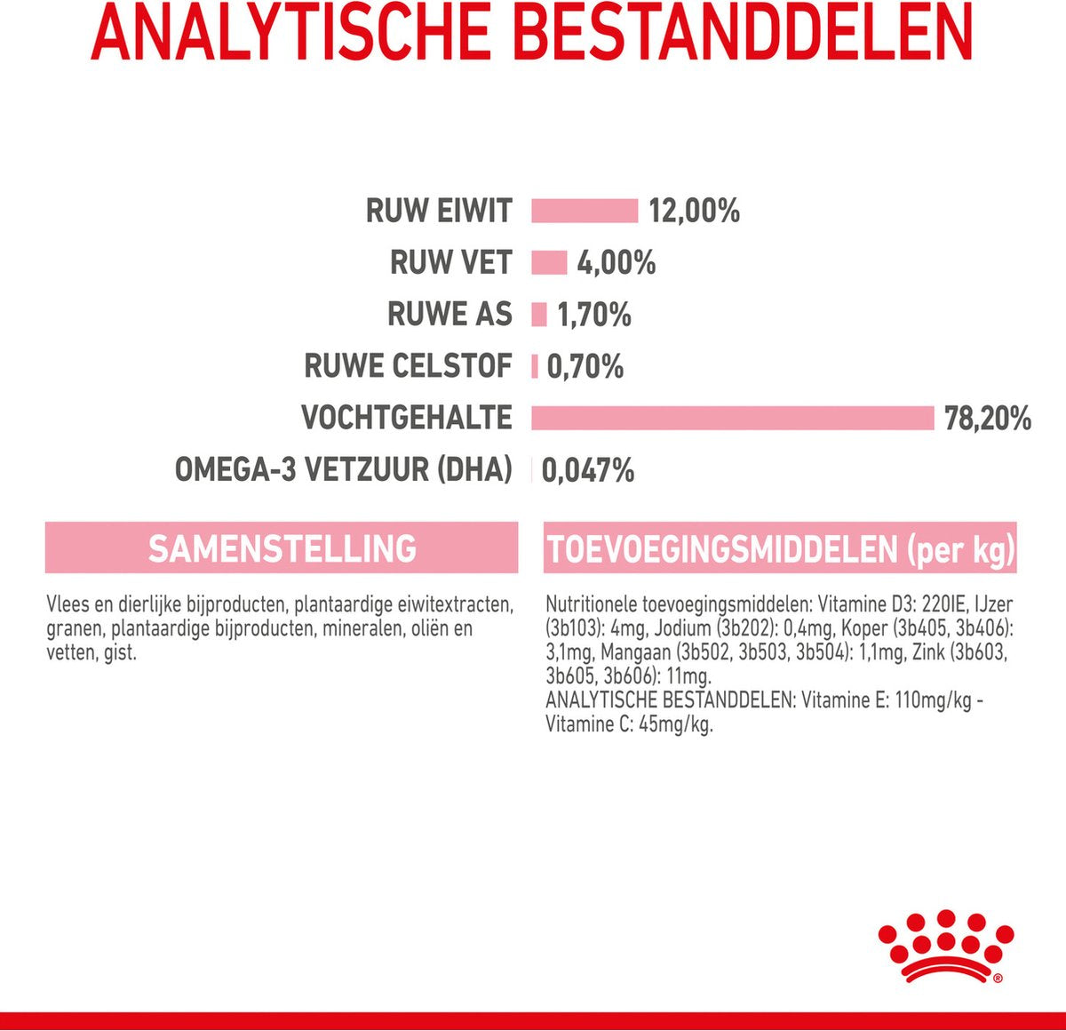  Royal Canin Wet Kitten (12X85 GR)