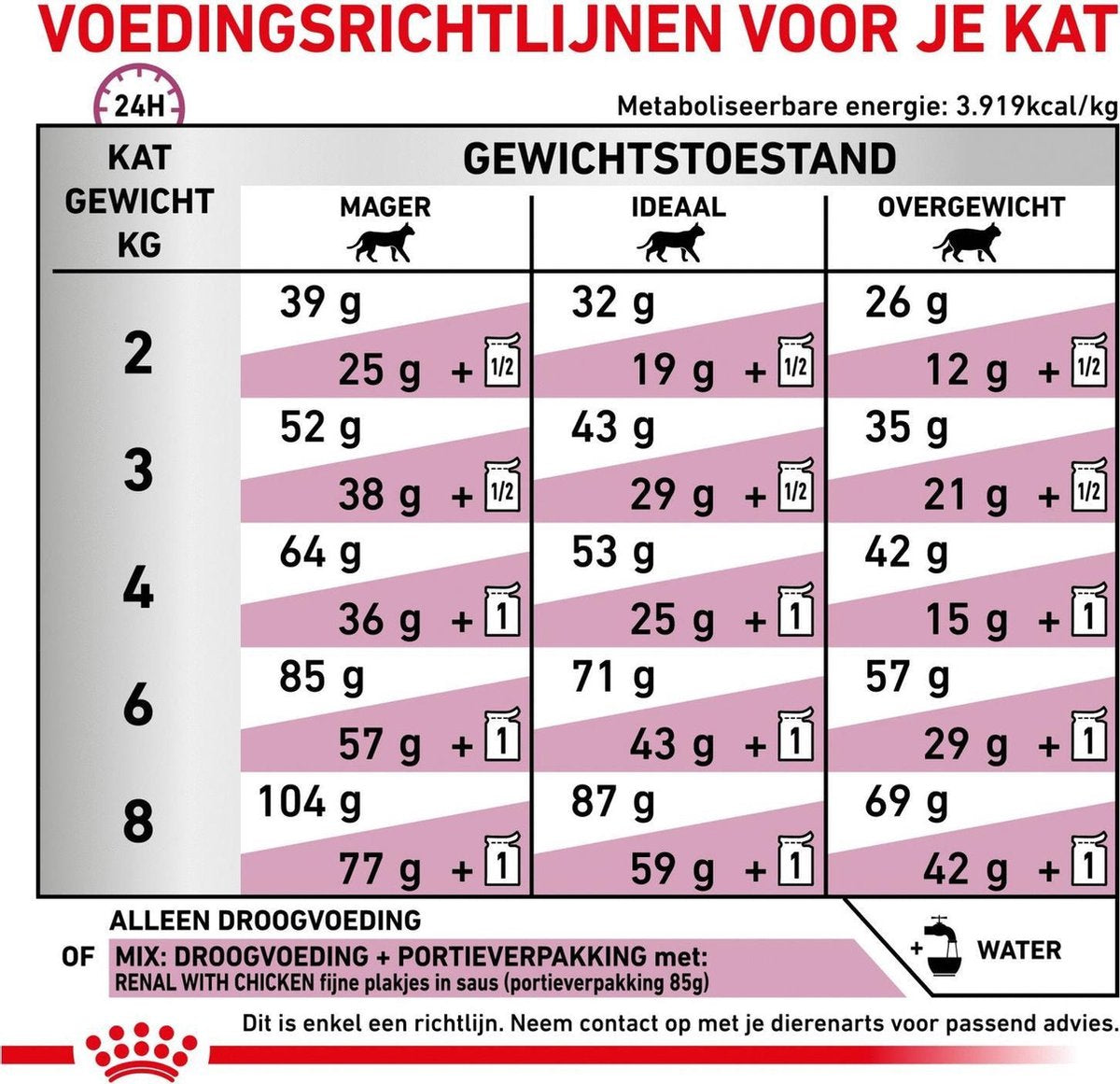  Royal Canin Renal Special - Kattenvoer - 4 Kg