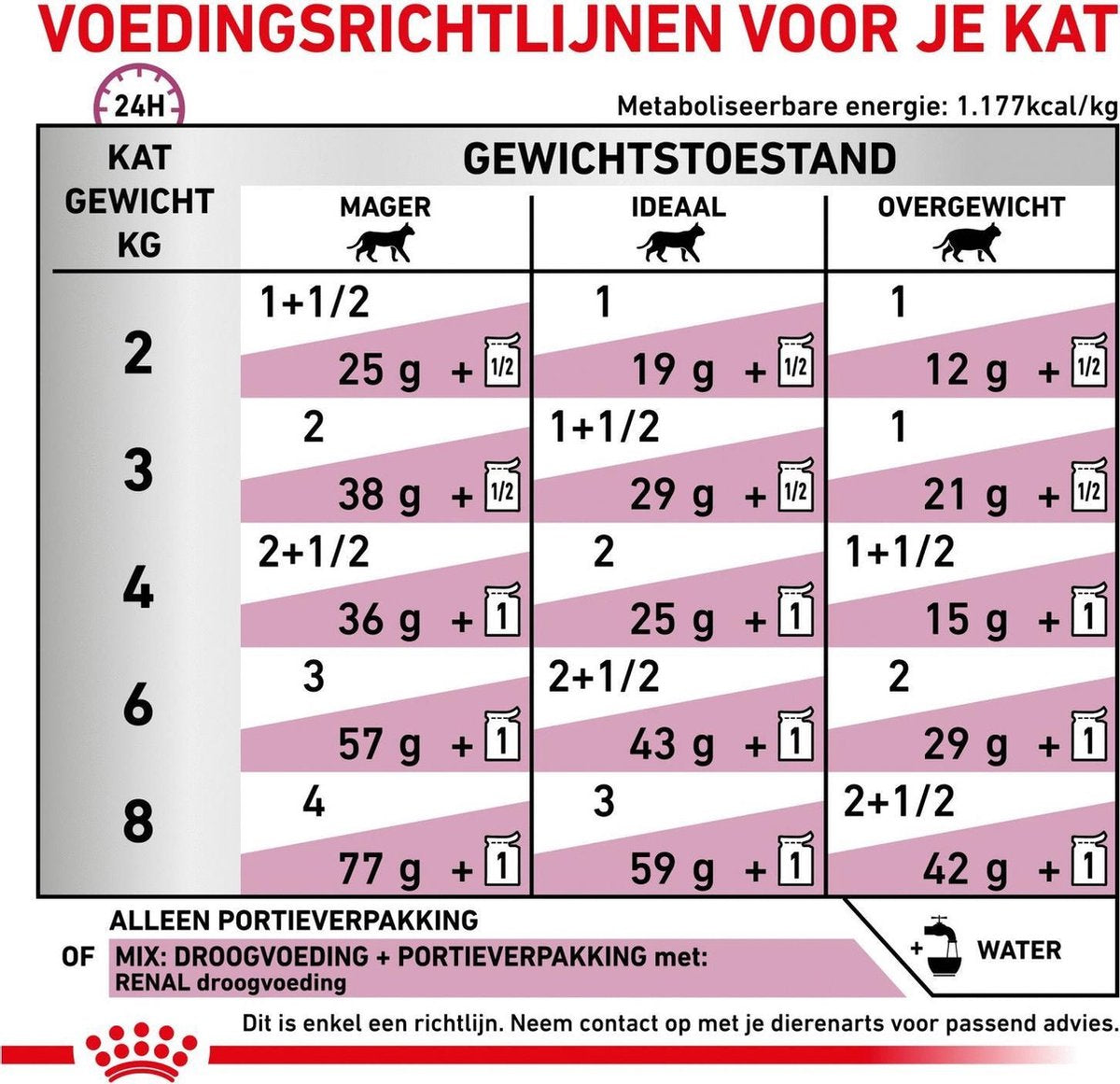  Royal Canin Renal Kip - Kattenvoer - 12 X 85 G
