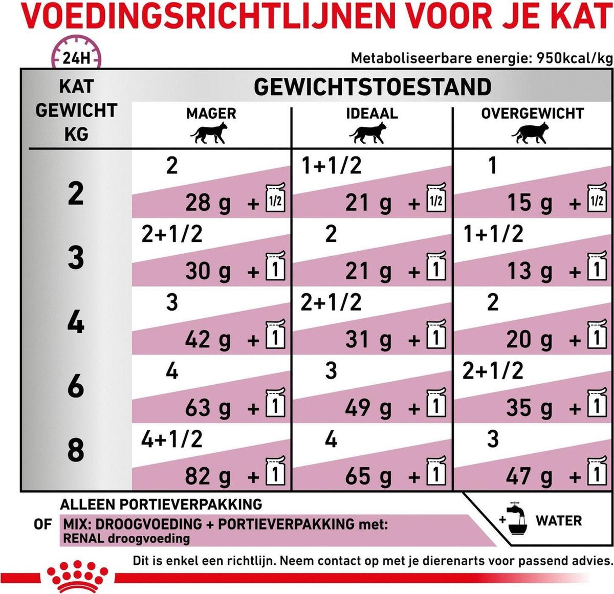  Royal Canin Renal - Tonijn - Kattenvoer - 12 X 85 G