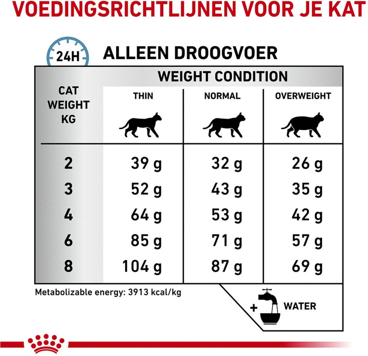  Royal Canin Veterinary Diet Cat Anallergenic - Kattenvoer - 4 Kg
