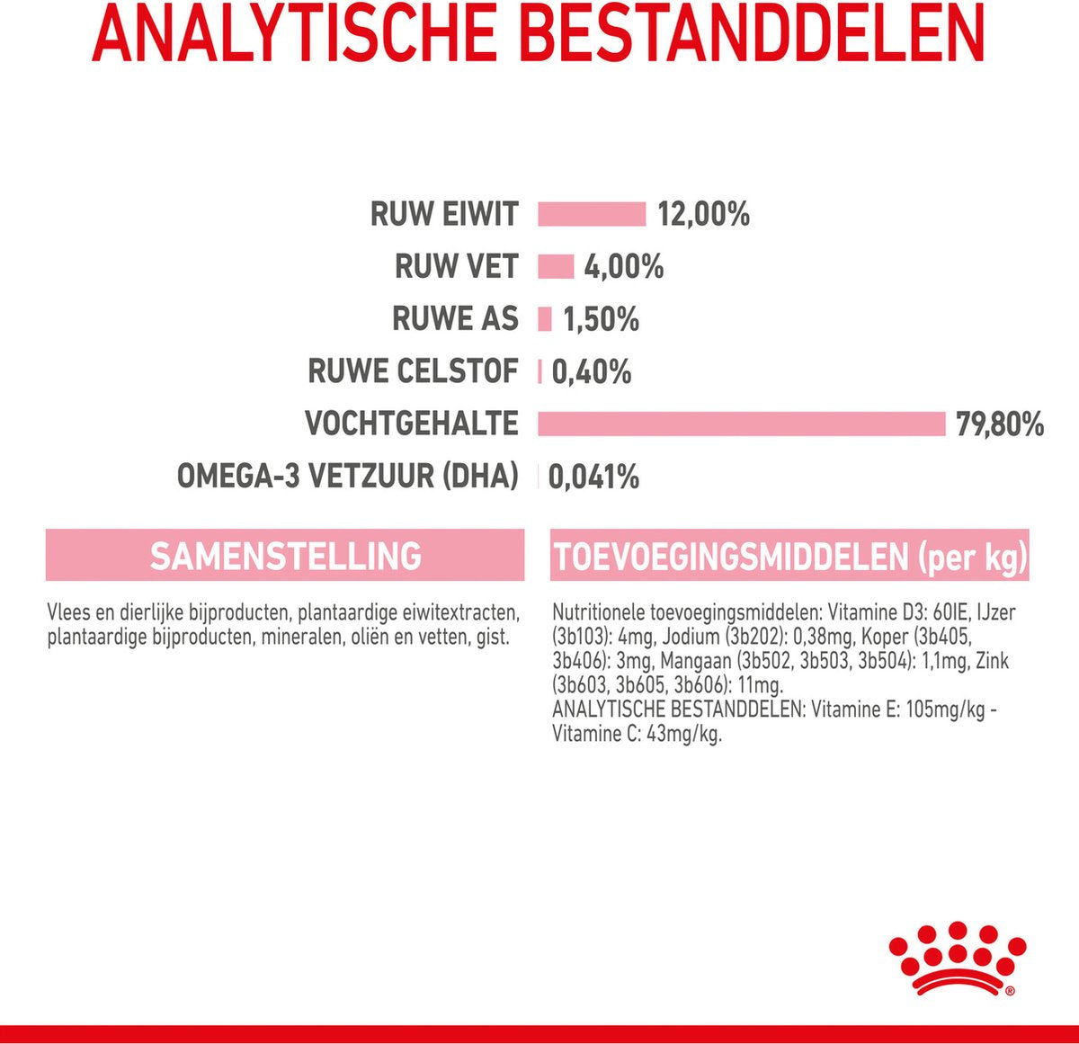  Royal Canin Kitten In Jelly - Kattenvoer - 1020 G