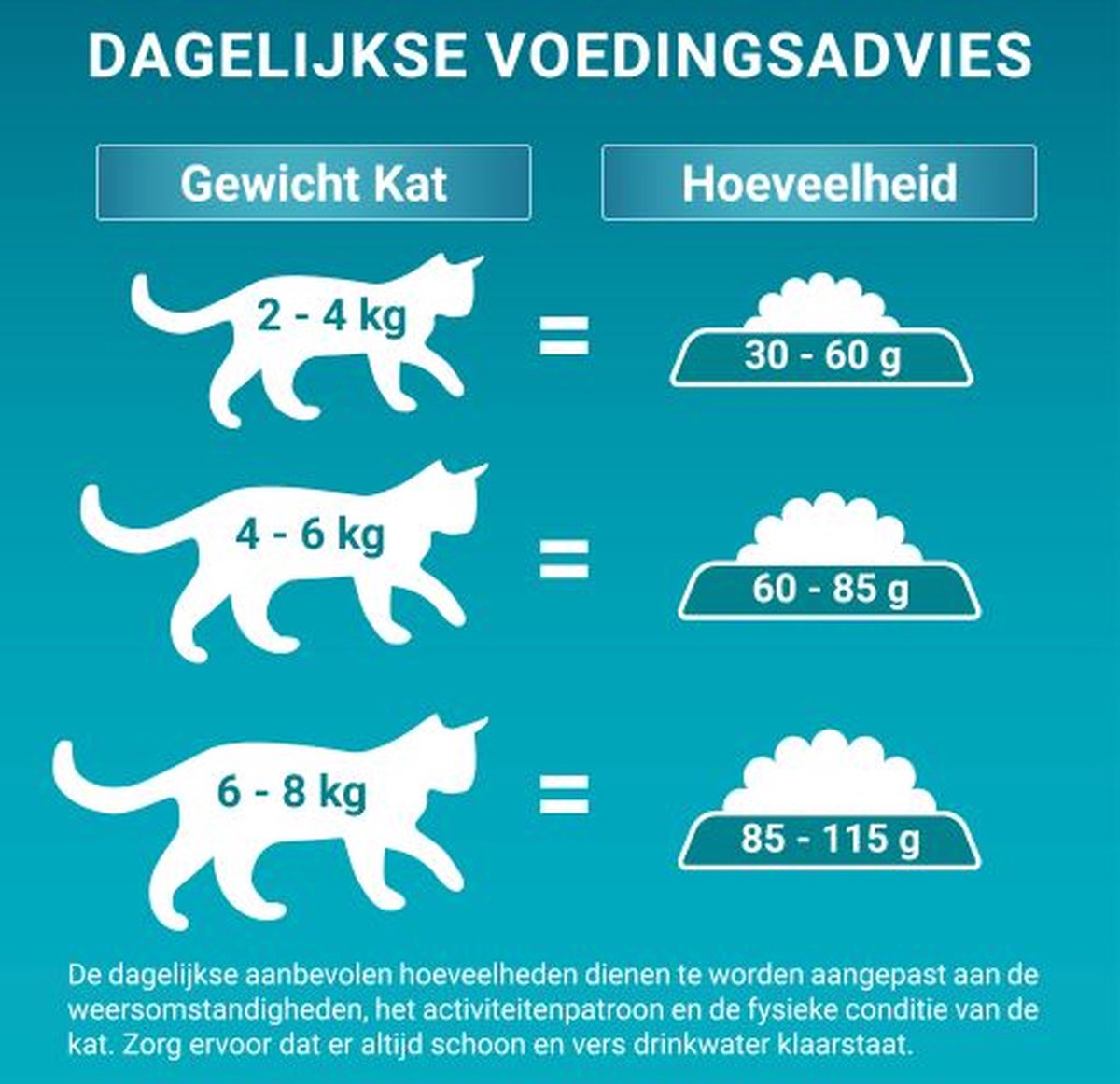  Purina ONE Adult - Kattenvoer Kip &amp; Volkoren Granen - 3kg