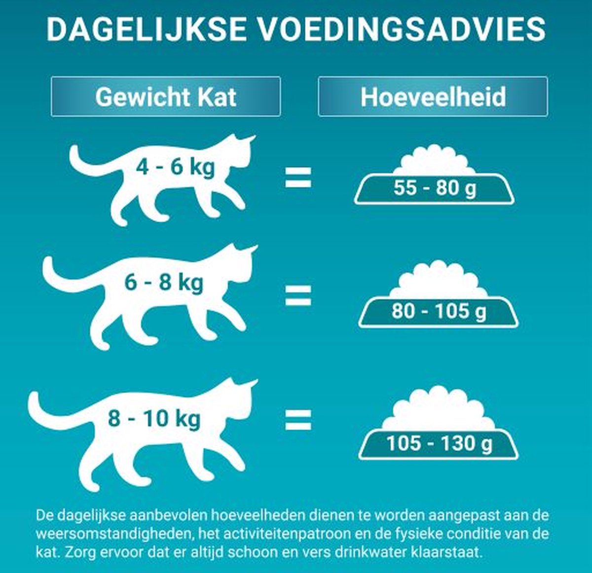  Purina ONE Sterilcat Adult - Kattenvoer Kip &amp; Tarwe - 6kg
