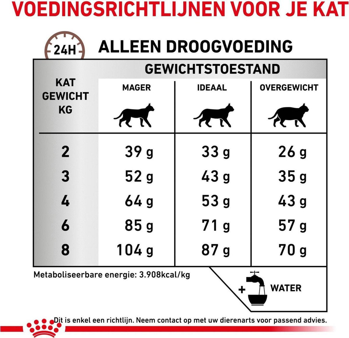  Royal Canin Fibre Response - Kattenvoer - 4 Kg