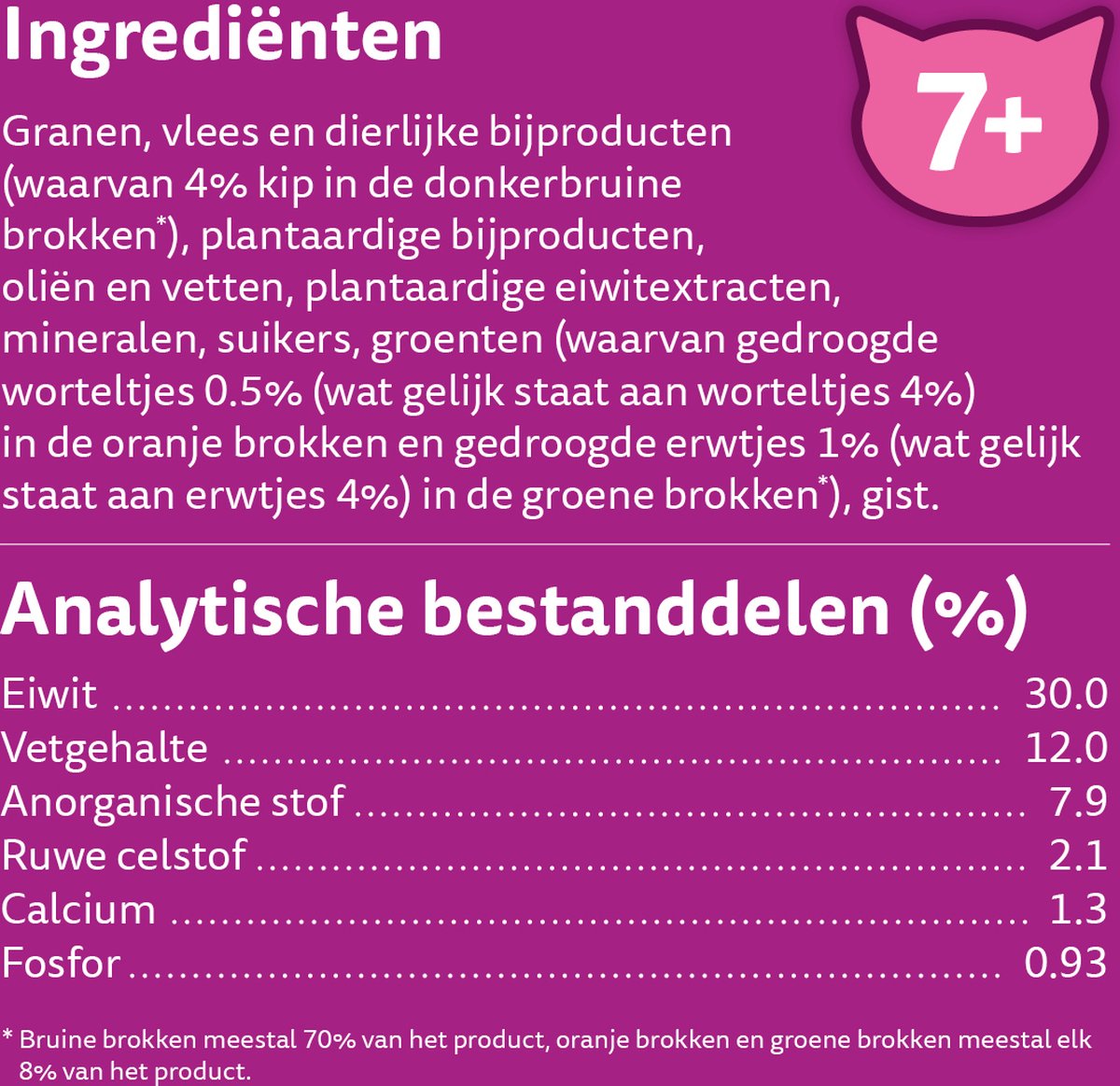  Whiskas 7+ Kattenbrokken - Kip - Doos 5 X 950 G