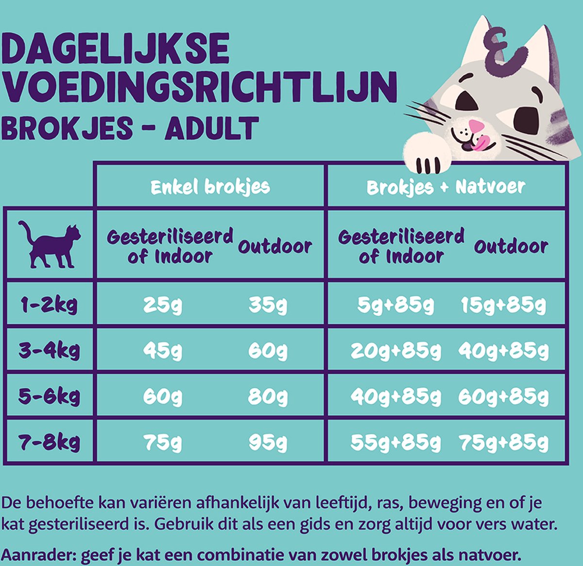  Edgard &amp; Cooper Kattenvoer Adult Zalm 4 Kg