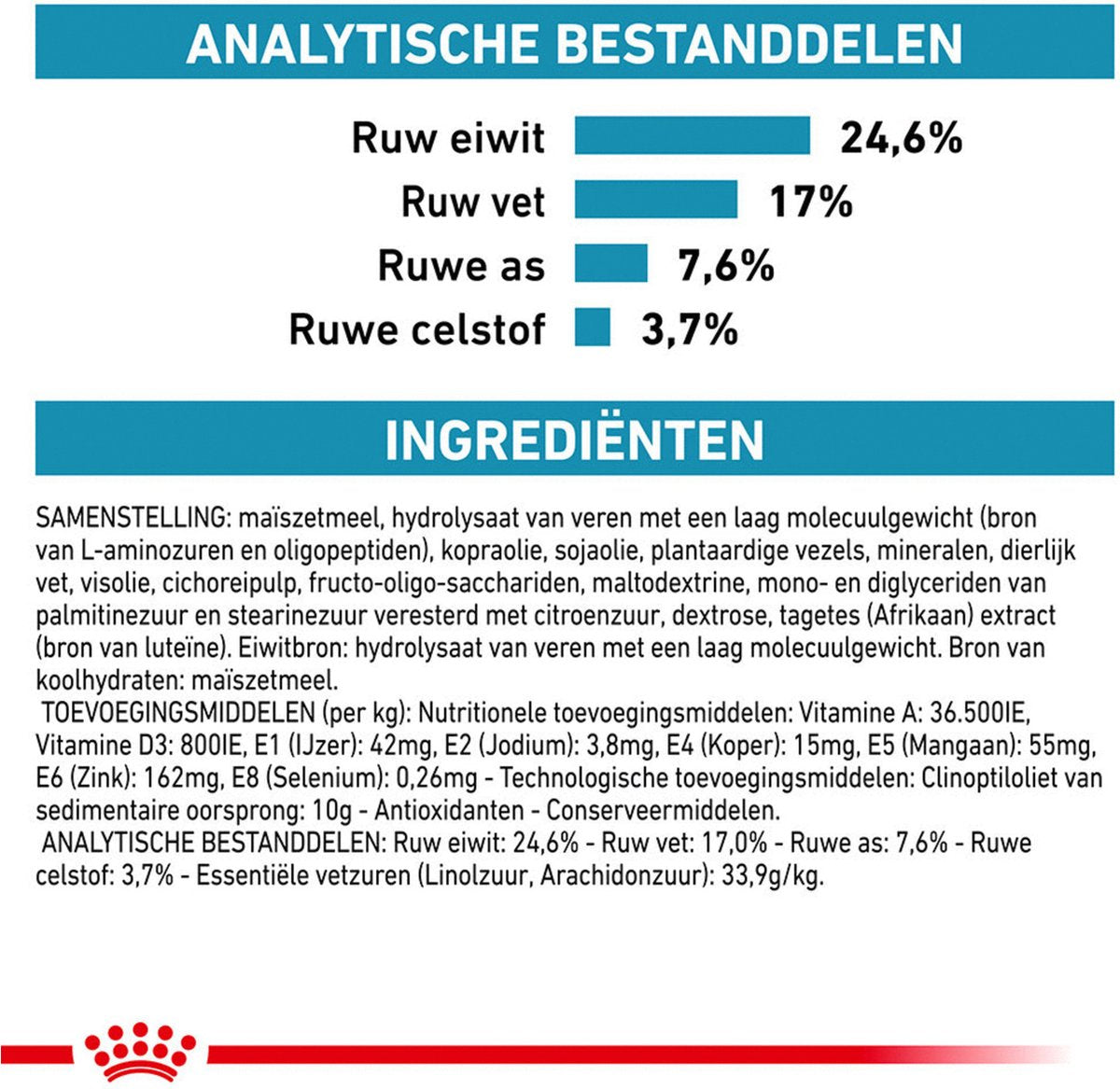  Royal Canin Veterinary Diet Cat Anallergenic - Kattenvoer - 2 Kg