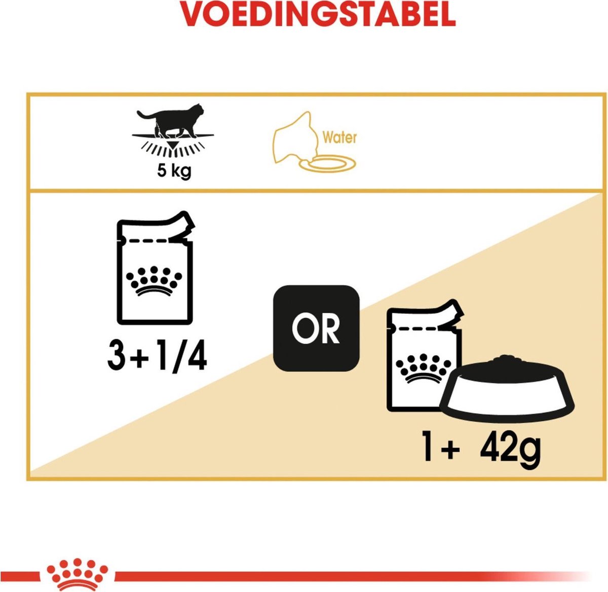  Royal Canin Fbn British Shorthair Adult Pouch - Kattenvoer - 12x85 G