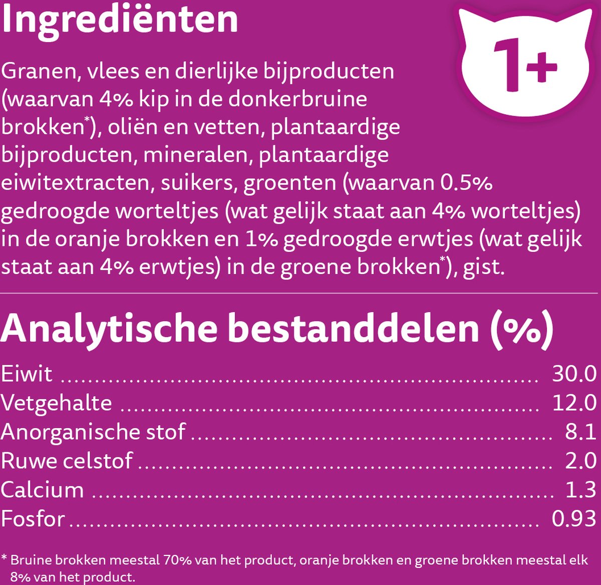  Whiskas 1+ Kattenbrokken - Kip - Doos 5 X 950 G
