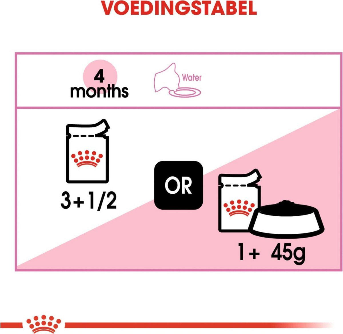  Royal Canin Kitten In Jelly - Kattenvoer - 1020 G