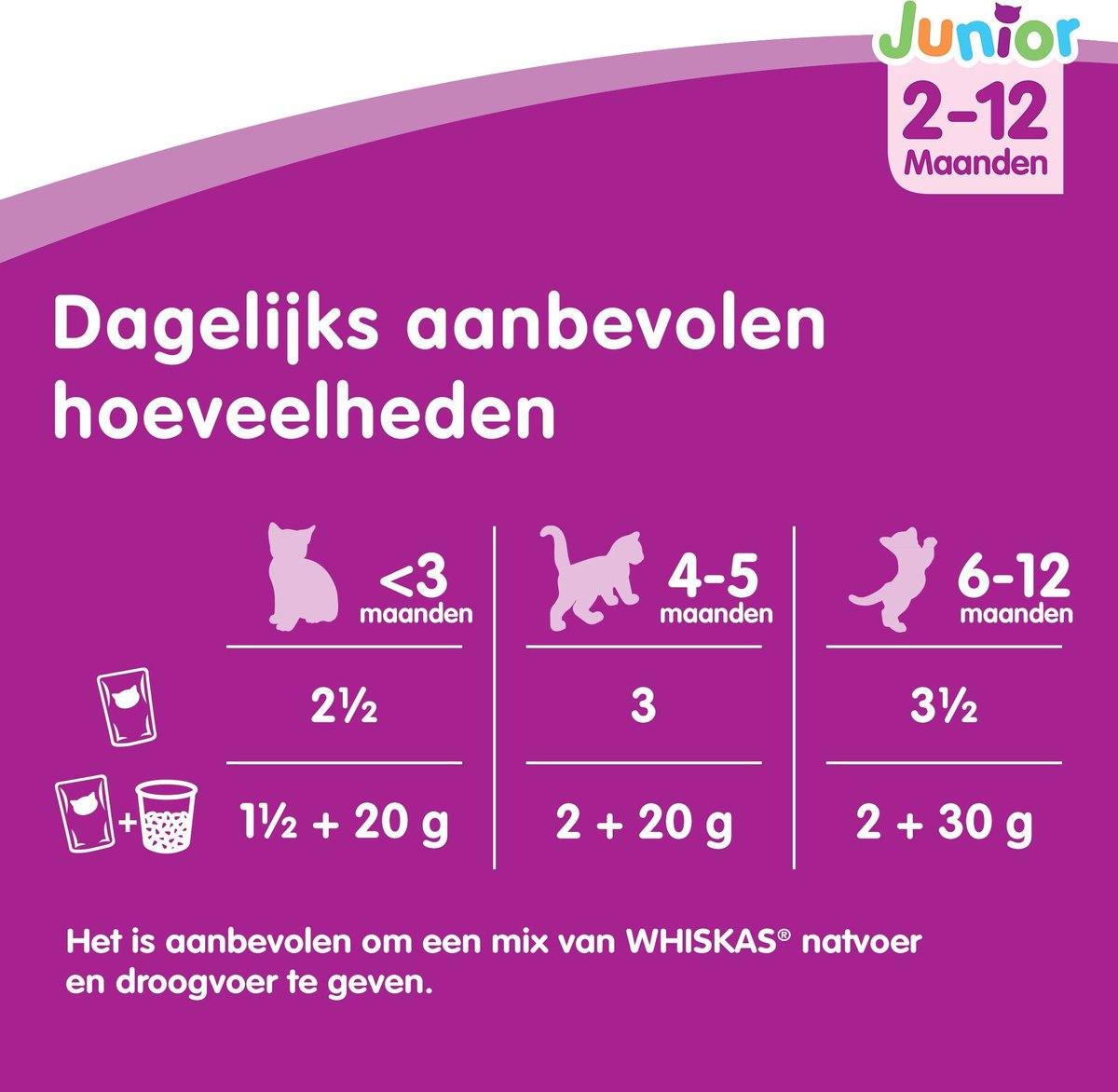  Whiskas Junior Katten Natvoer - Classic Selectie In Saus - 48 X 100g
