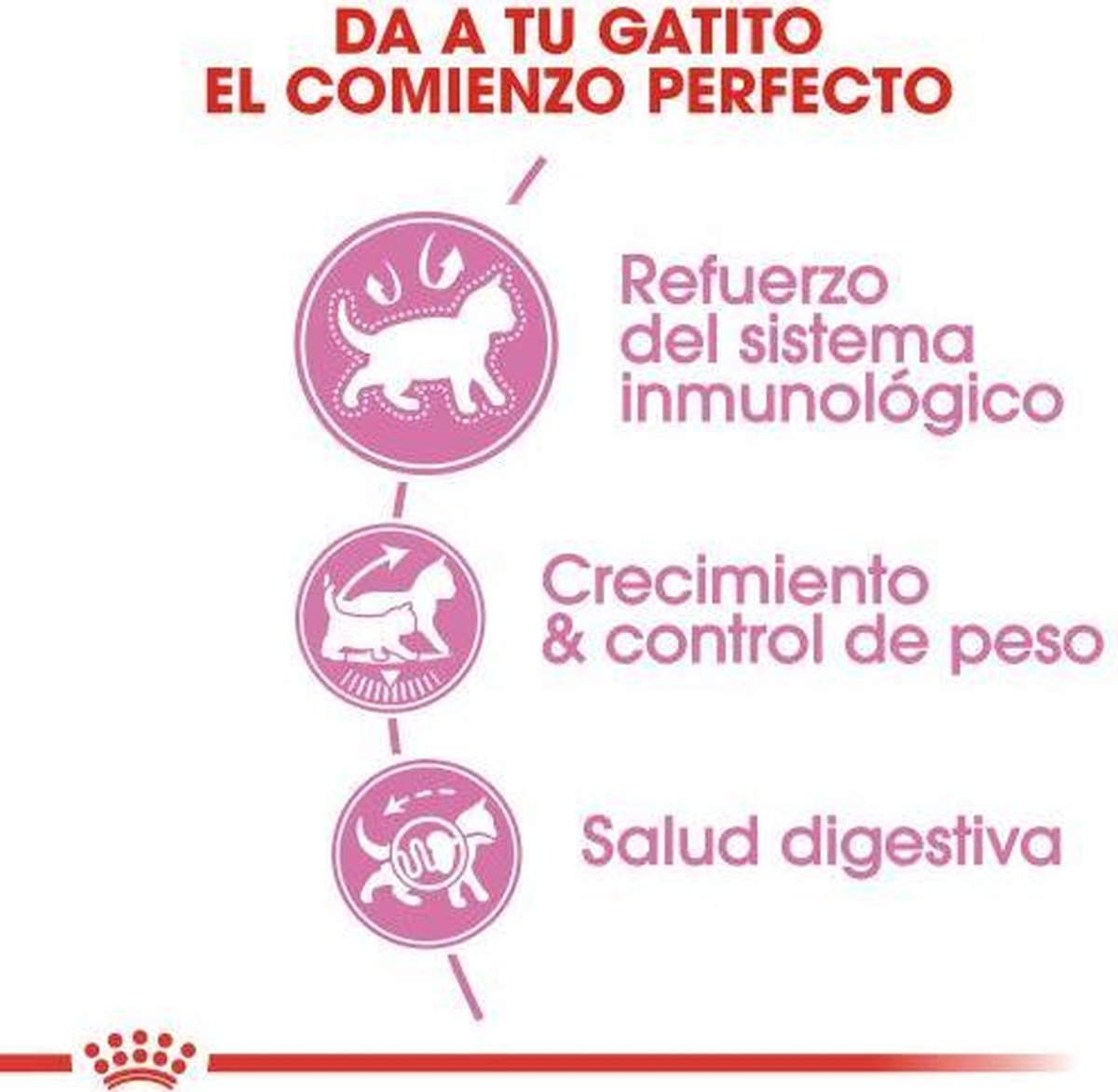  Royal Canin Kitten Sterilised - Kattenvoer - 2 Kg