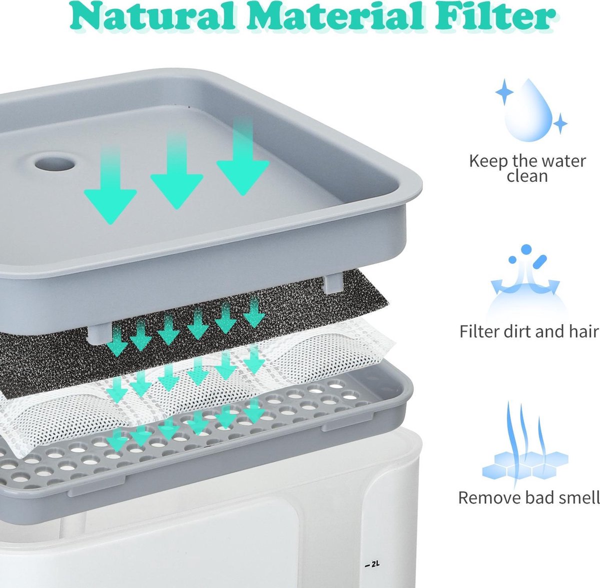  Nobleza USB Drinkfontein Voor Hond/Kat - 2L - Incl. 2 Filters - Wit