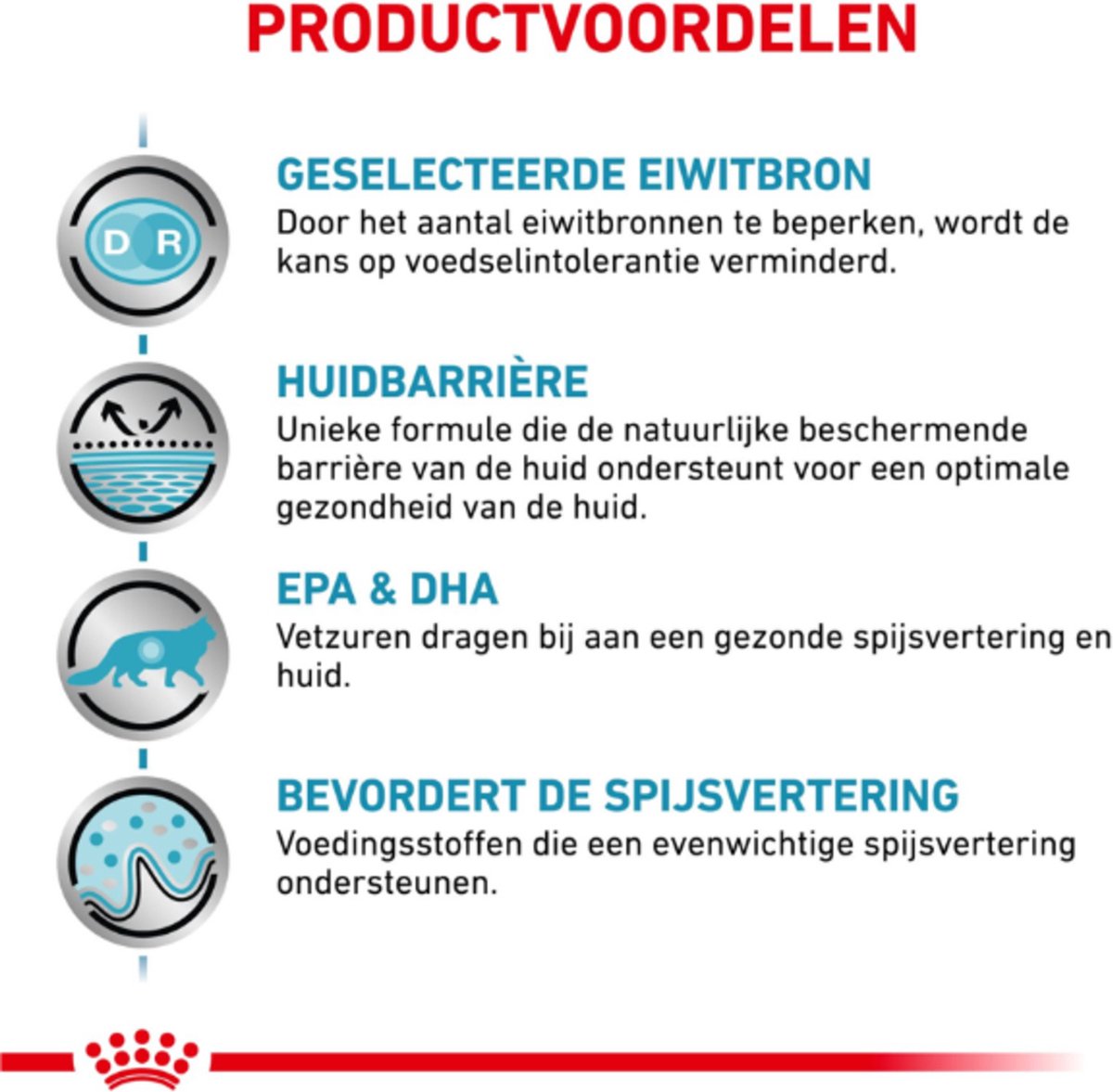  Royal Canin Sensitivity Control Portie - 12 X 85 Gram