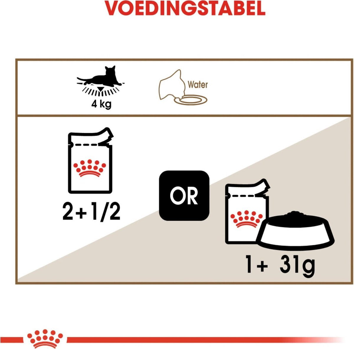  Royal Canin Wet Ageing 12+ (12X85 GR)