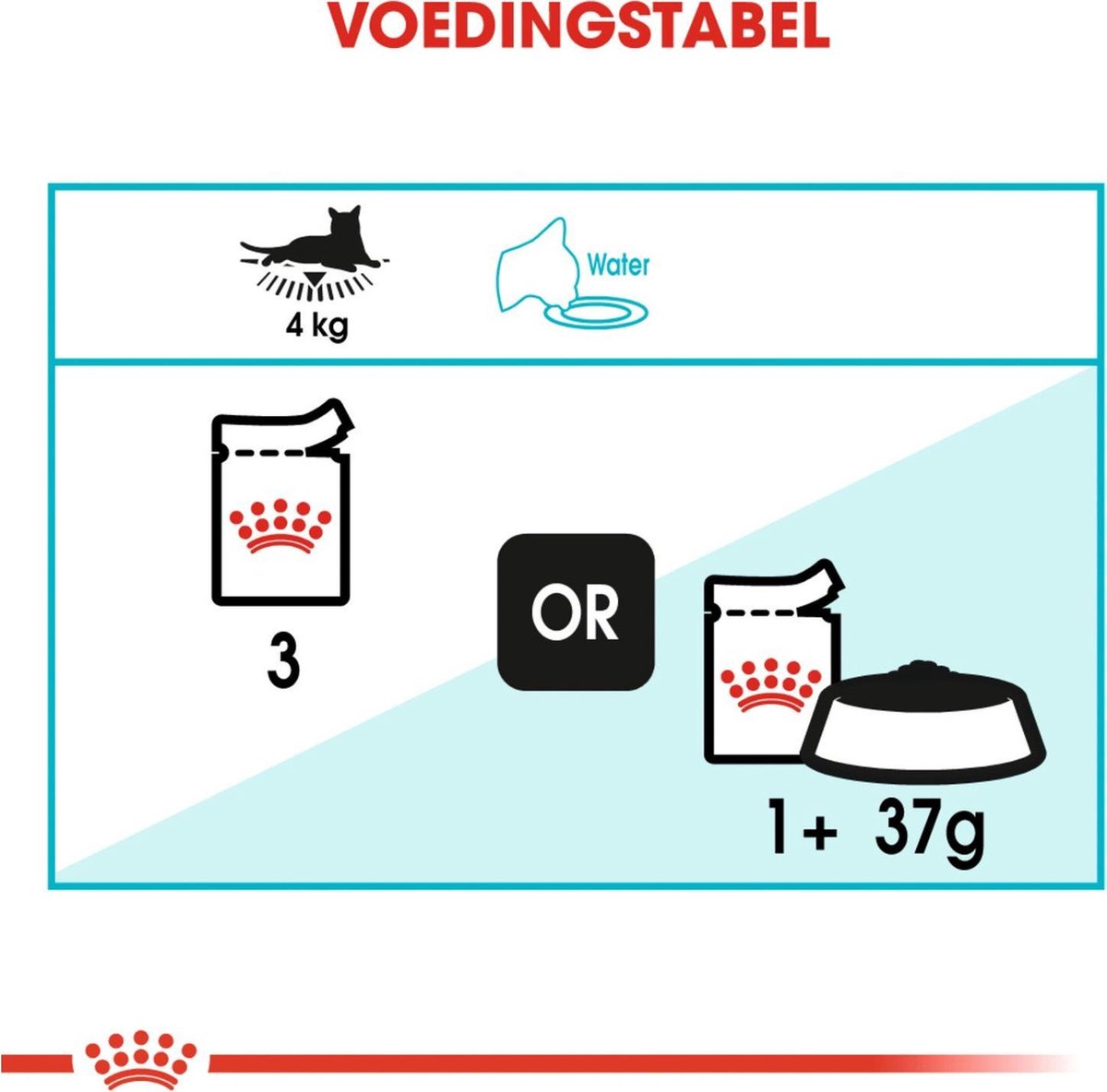  Royal Canin Urinary Care In Gravy (12X85 GR)