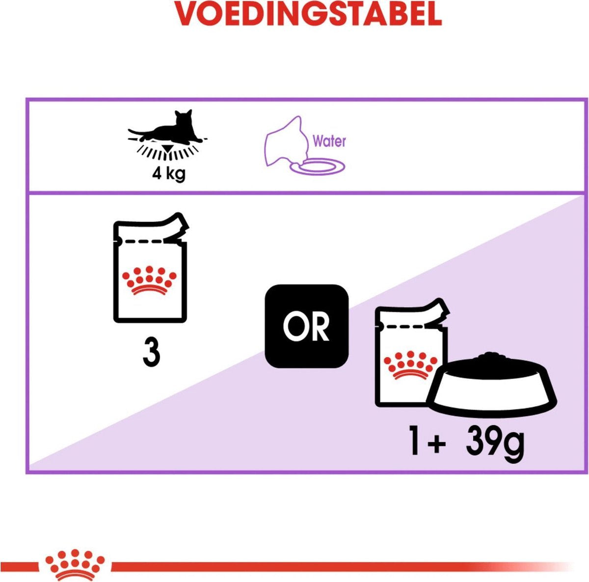  Royal Canin Feline Sterilised In Gravy (12X85 GR)