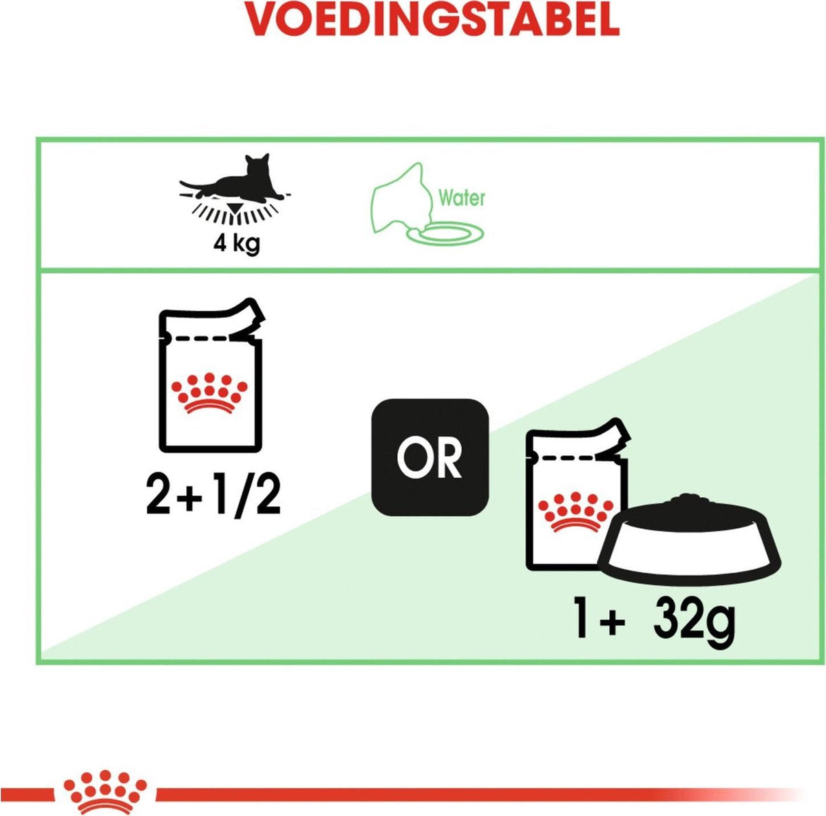  Royal Canin Wet Digest Sensitive (12X85 GR)