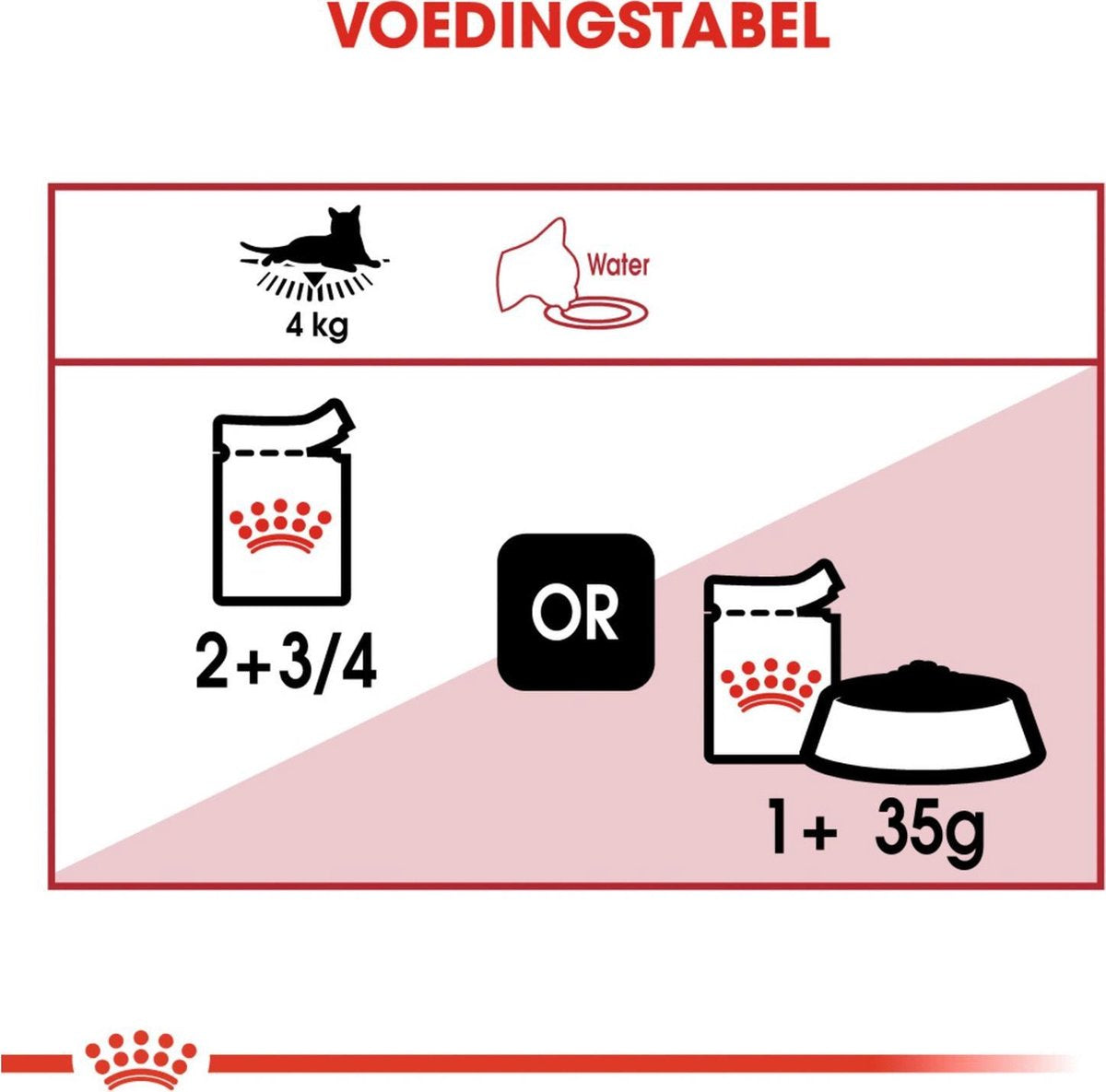  Royal Canin Instinctive - Kattenvoer - 12 X 85 G