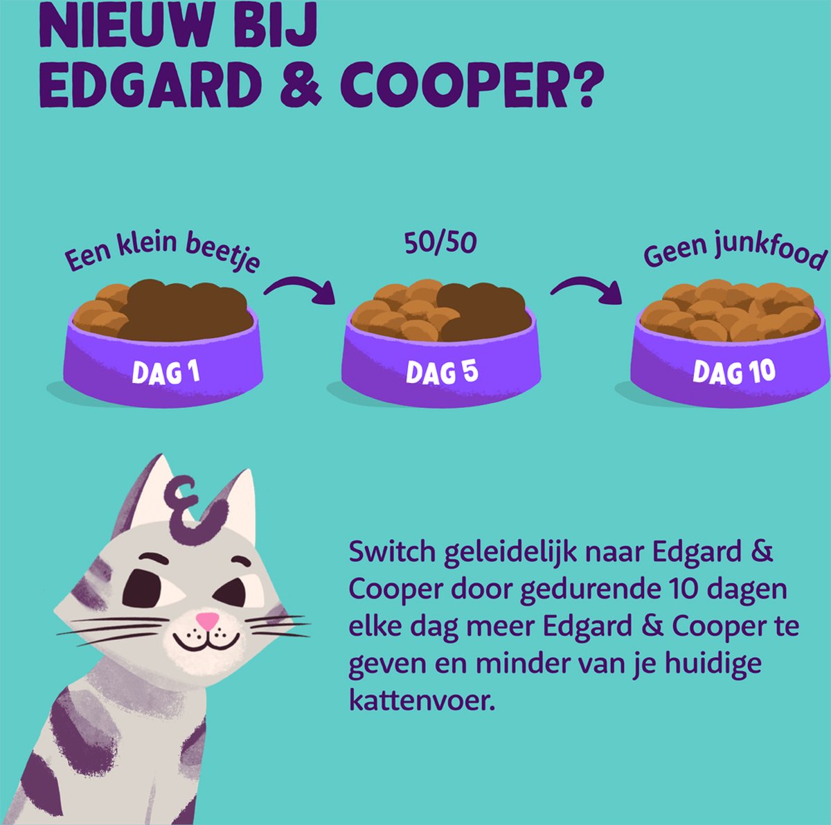  Edgard &amp; Cooper Kattenvoer Adult Kip 4 Kg