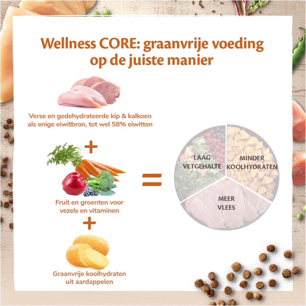  Wellness Core Grain Free Cat Sterilised Kip &amp; Kalkoen - Kattenvoer - 1.75 Kg