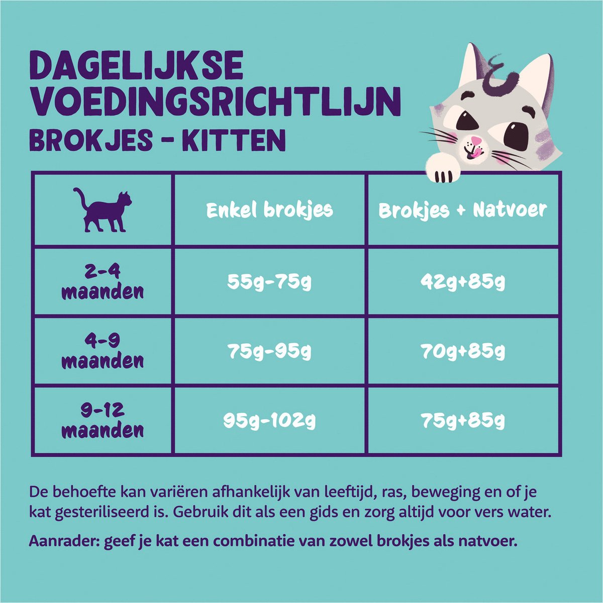  Edgard &amp; Cooper Kattenvoer Kitten Eend - Kip 2 Kg