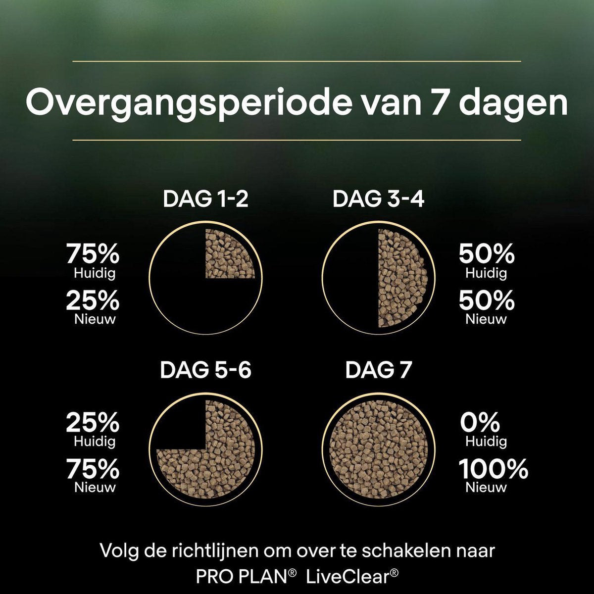  Pro Plan Senior LiveClear Katten Droogvoer - Kalkoen - 1,4 Kg