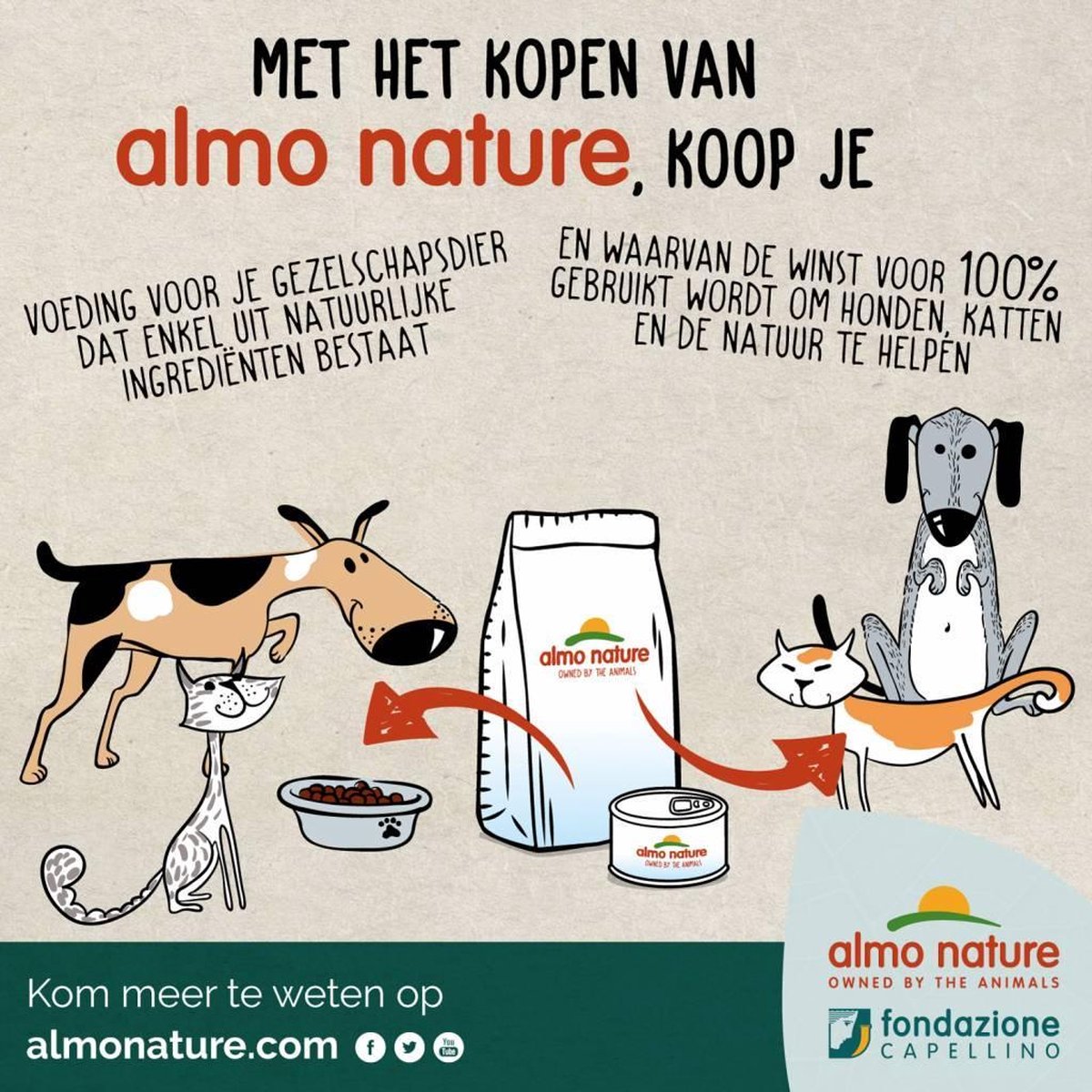  Almo Nature Zuinige Kattenbakvulling Klontvormend En Milieuvriendelijk - Inhoud 4,54 Kg