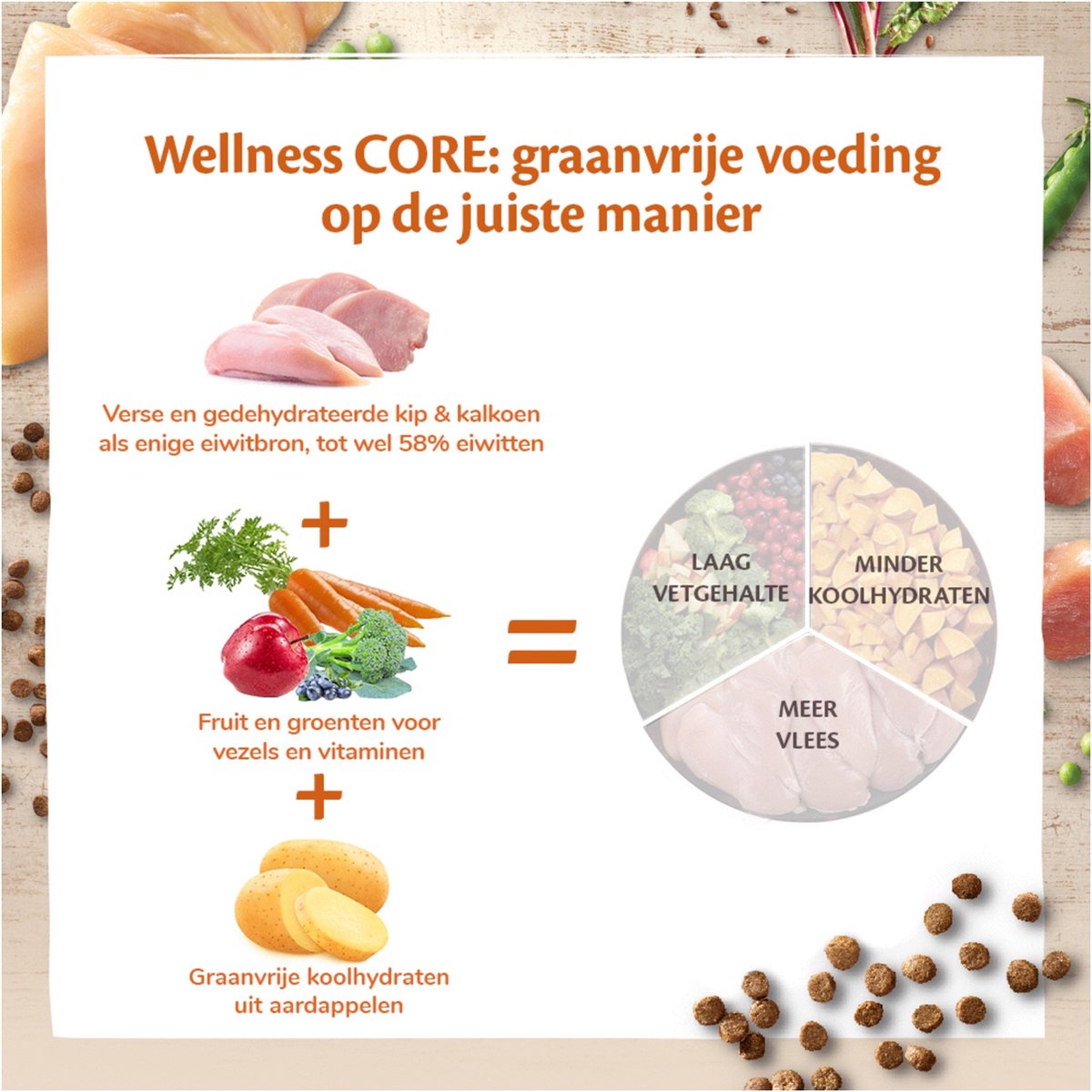  Wellness Core Grain Free Kitten - Kalkoen &amp; Kip - Kattenvoer - 1.75 Kg