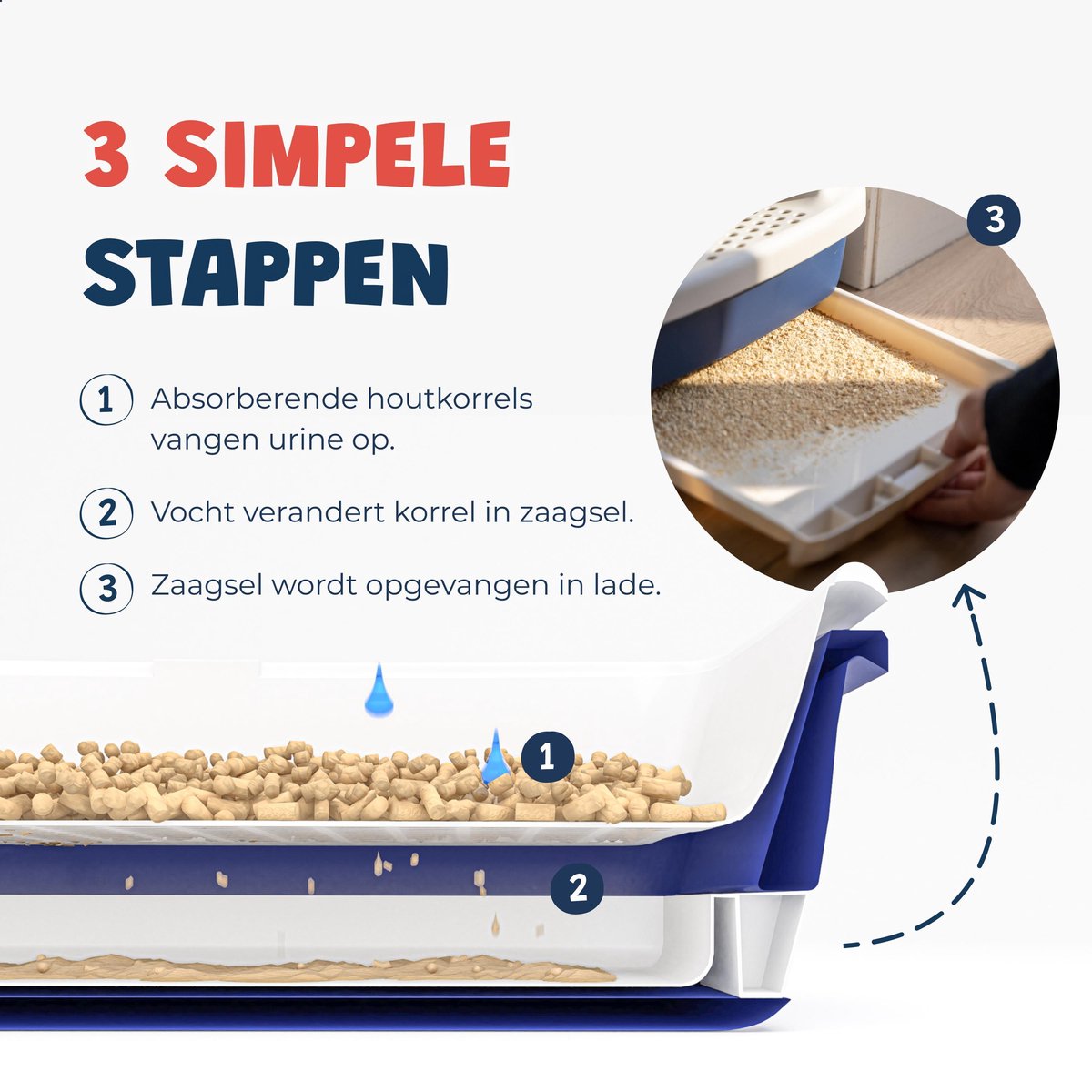  JC Pets Premium Kattenbak Systeem - Inclusief 2.5KG / 4L Kattenbakvulling - Zelfreinigend