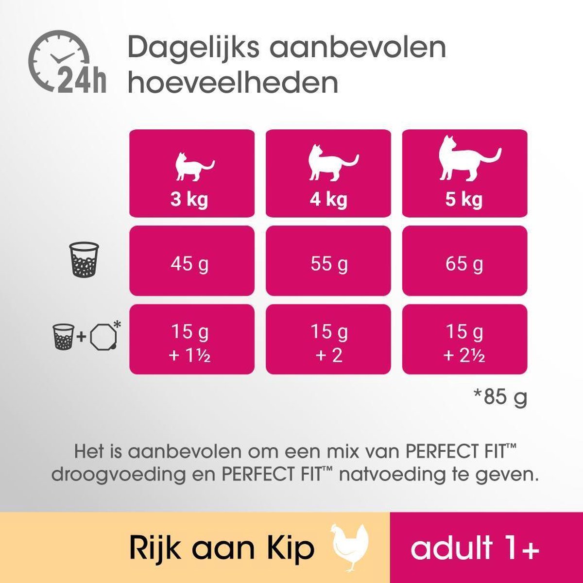  Perfect Fit Adult 1+ Katten Droogvoer - Kip - 7kg