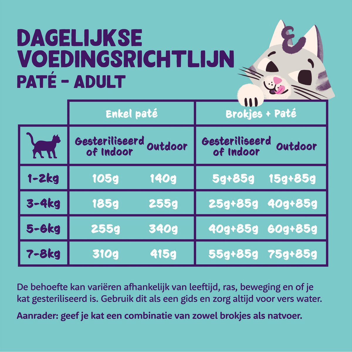  Edgard &amp; Cooper Kattenvoer Adult Multipack Pate 8 X 85 Gr