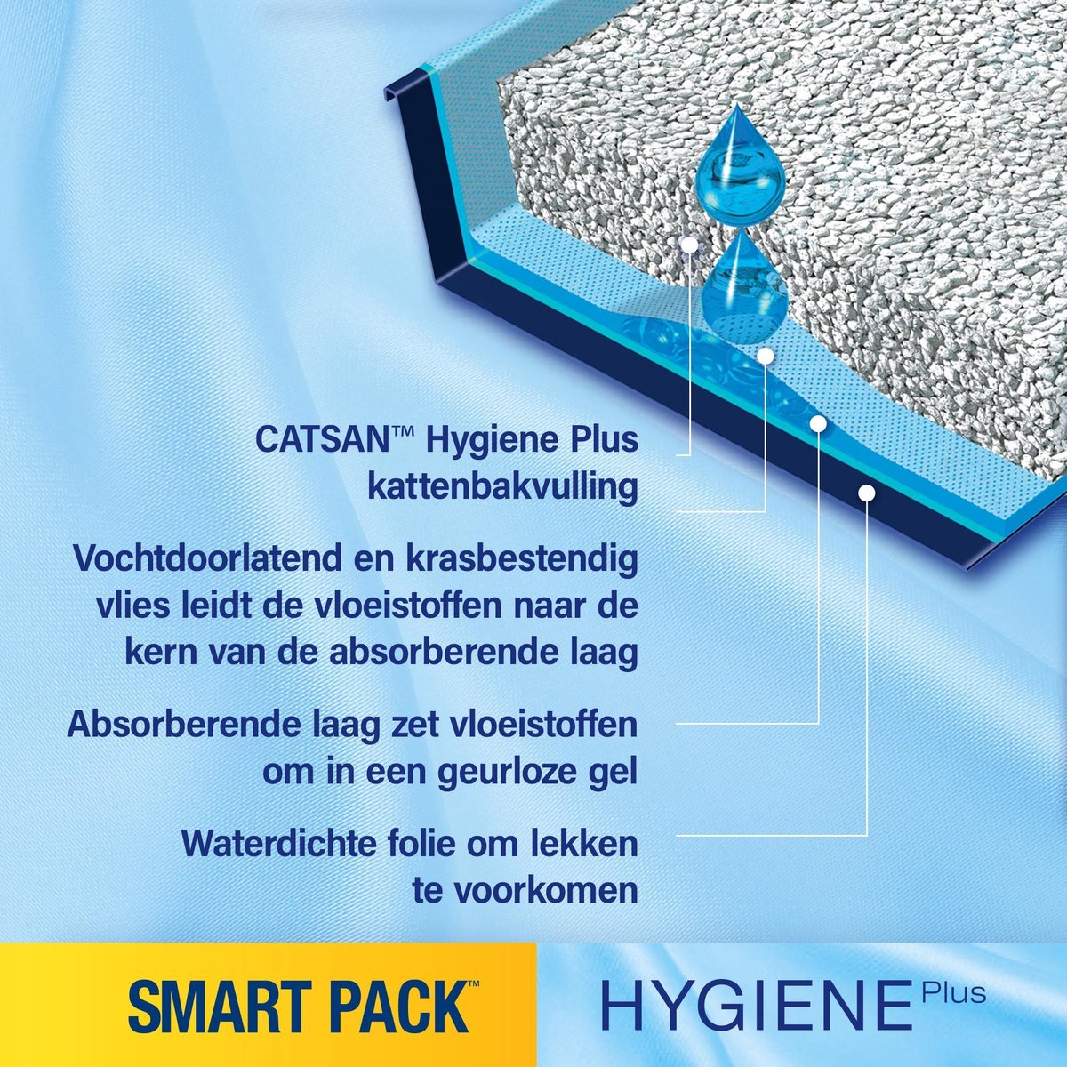  Catsan Smart Pack Kattenbakvulling - 2 X 4 L