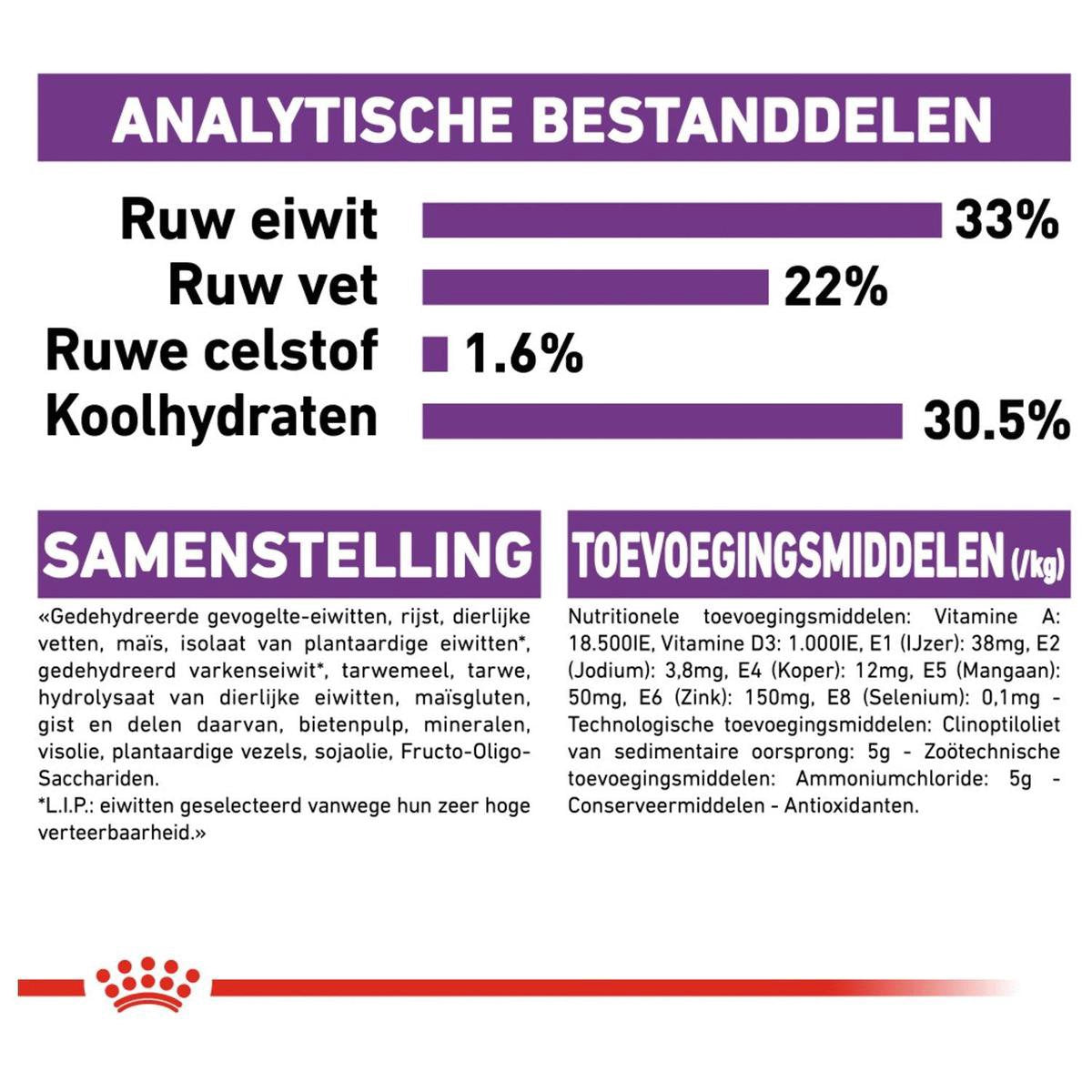  Royal Canin Sensible 33 - Kattenvoer - 4 Kg