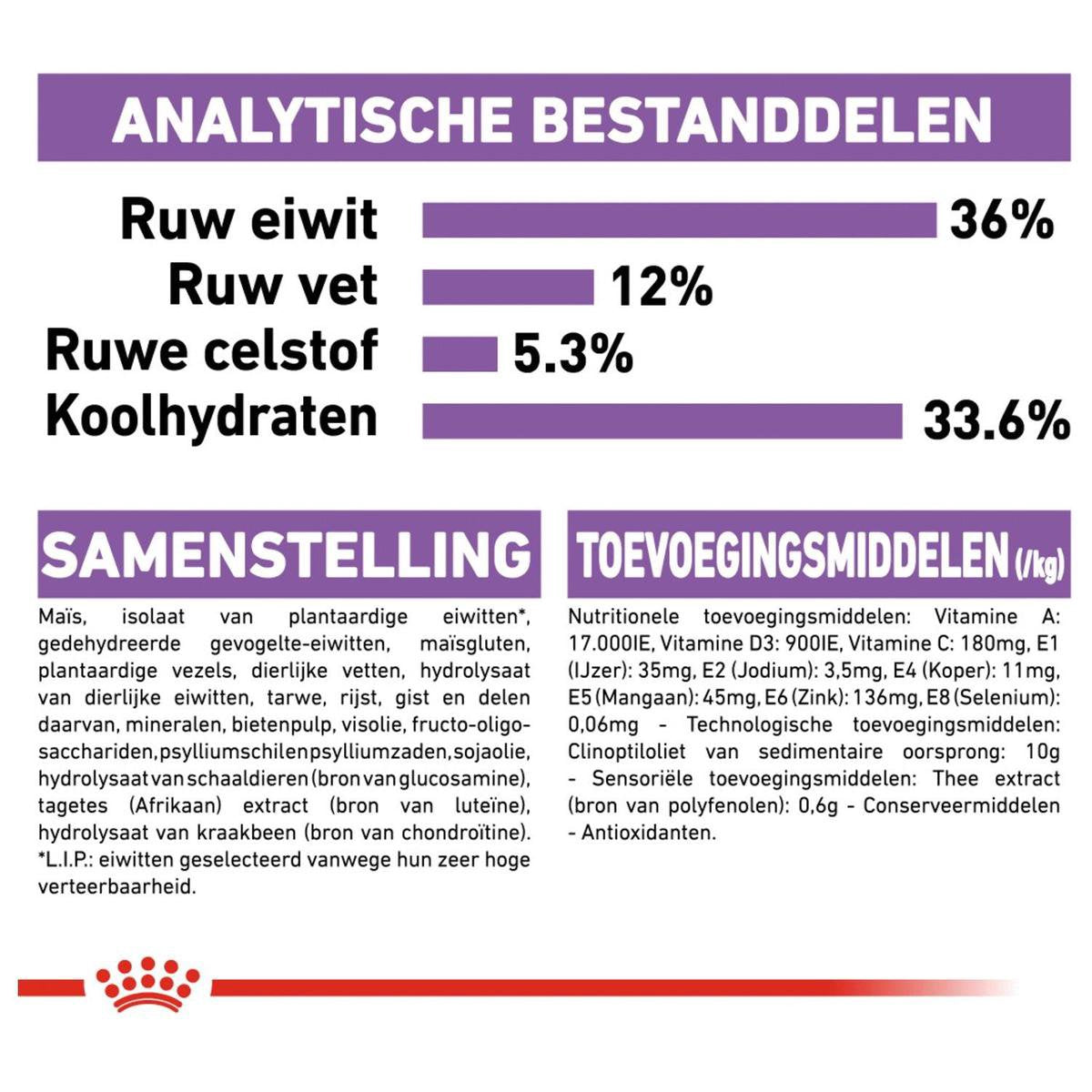  Royal Canin Sterilised 7+ - Kattenvoer - 10 Kg