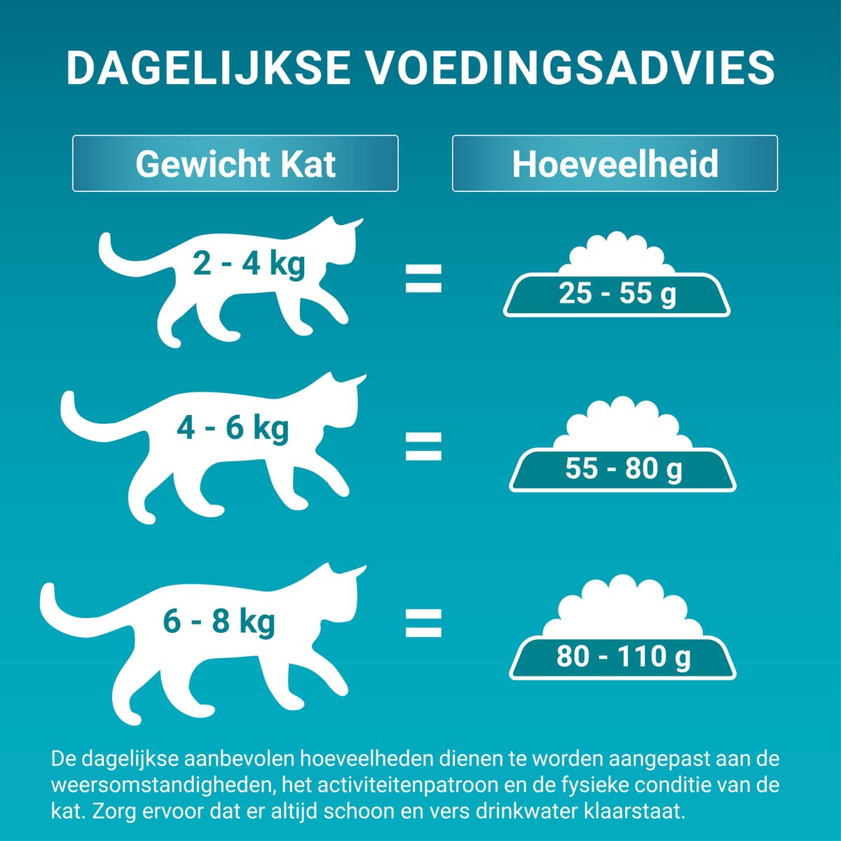  Purina ONE Adult Indoor - Kattenvoer Kalkoen - 3 Kg